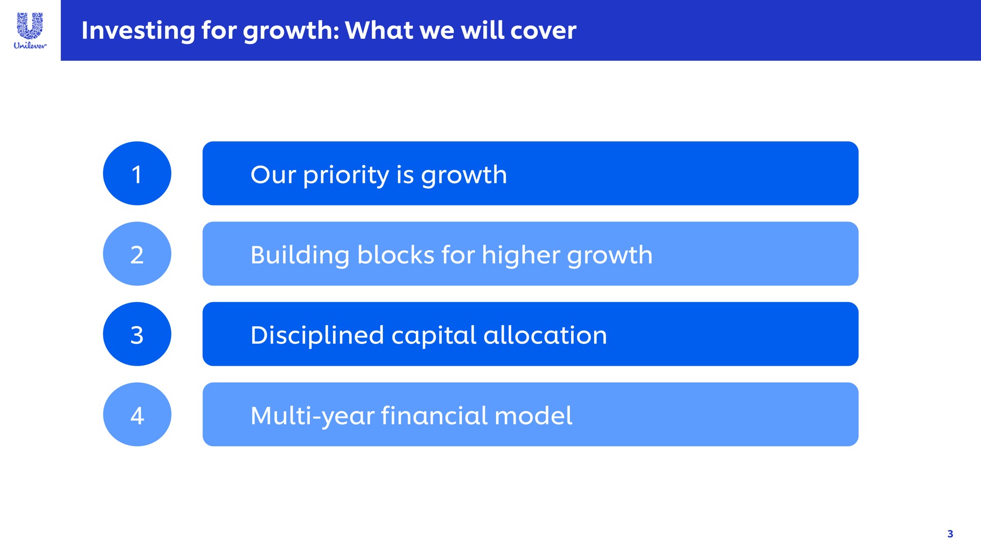 investing for growth what we will cover our priority is growth building blocks for higher growth disciplined capital allocation year financial model | Unilever