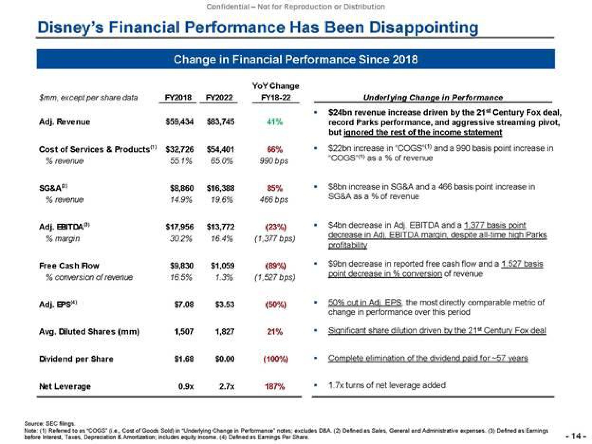 financial performance has been change in financial performance since change in perform a a of revenue decrease in anda a bases in the most directly of | Trian Partners