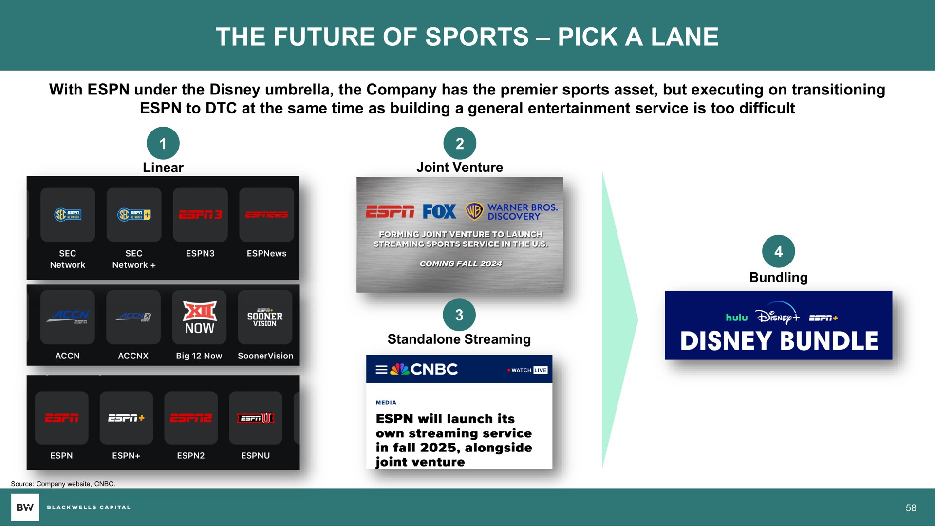 the future of sports pick a lane | Blackwells Capital