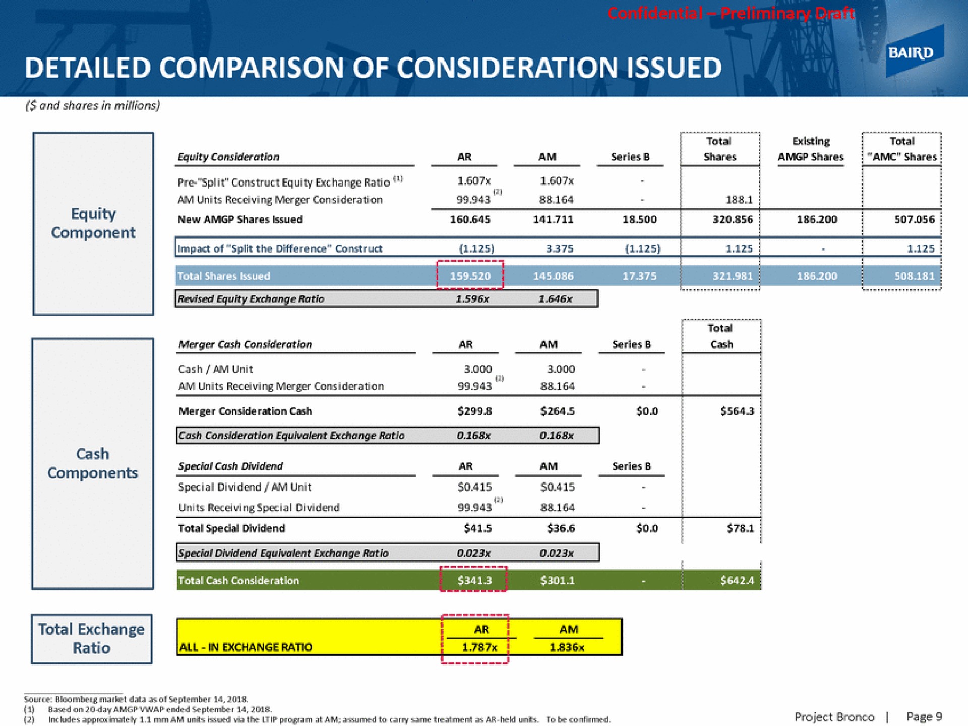 detailed comparison of consideration issued | Baird