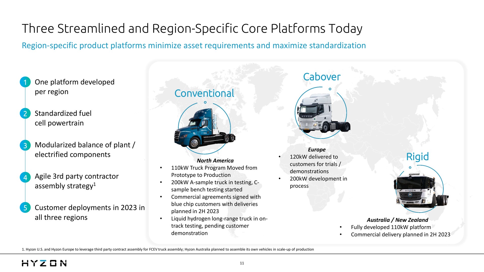 three streamlined and region specific core platforms today | Hyzon