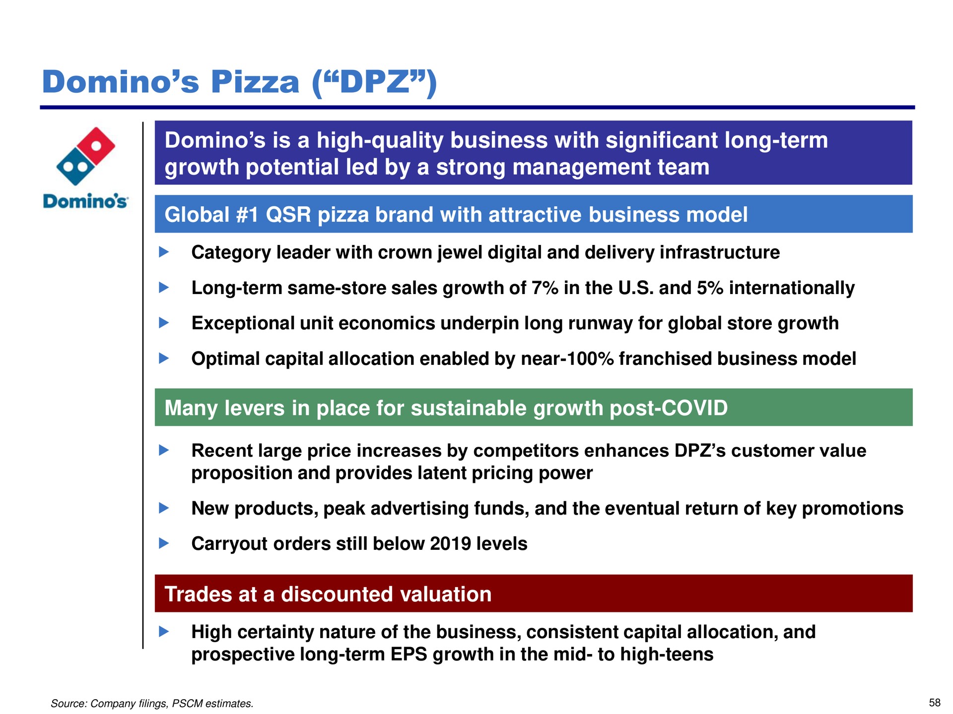 domino pizza is a high quality business with significant long term growth potential led by a strong management team dominos pom brand with attractive business model | Pershing Square