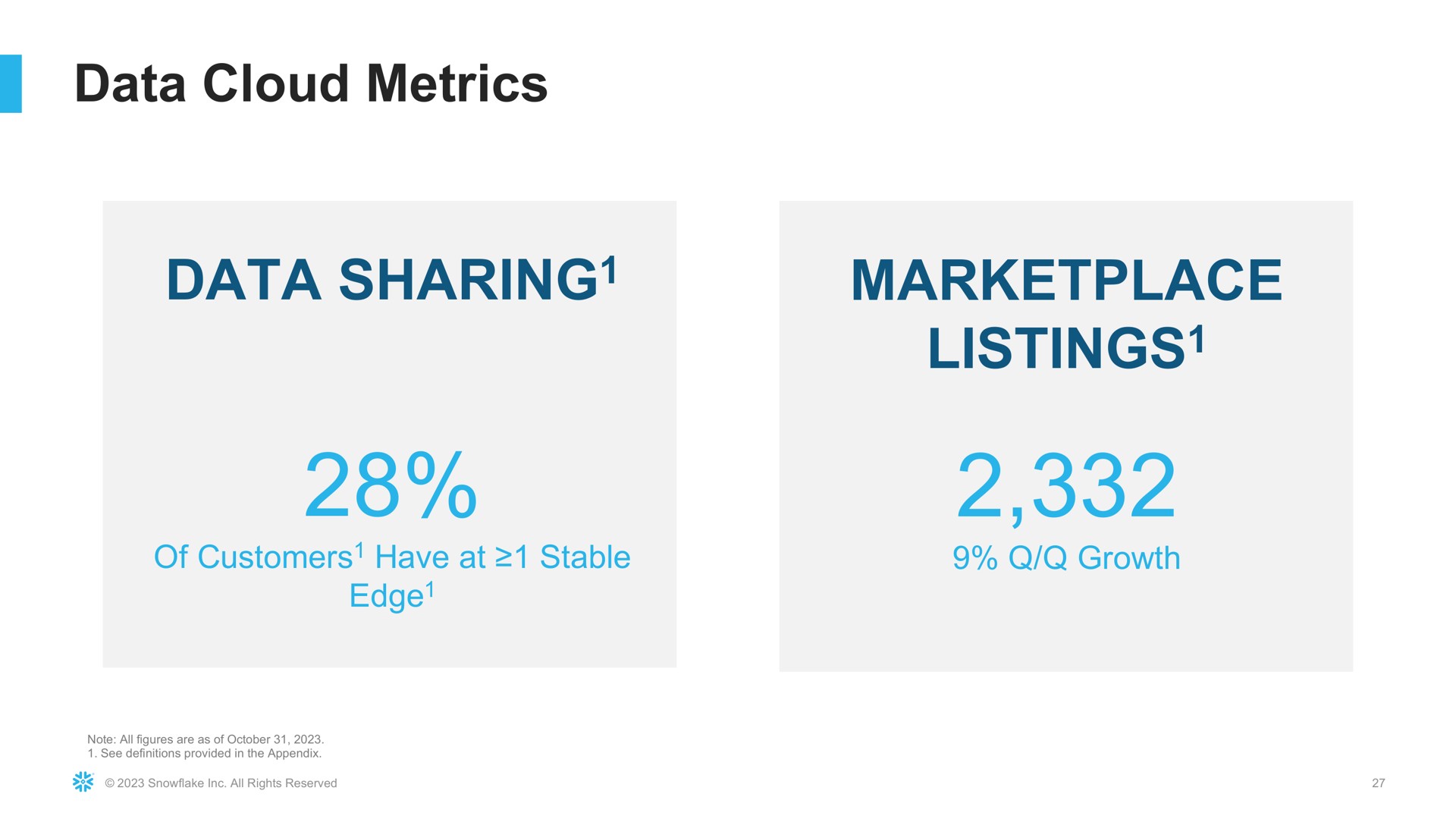 data cloud metrics data sharing listings sharing listings | Snowflake