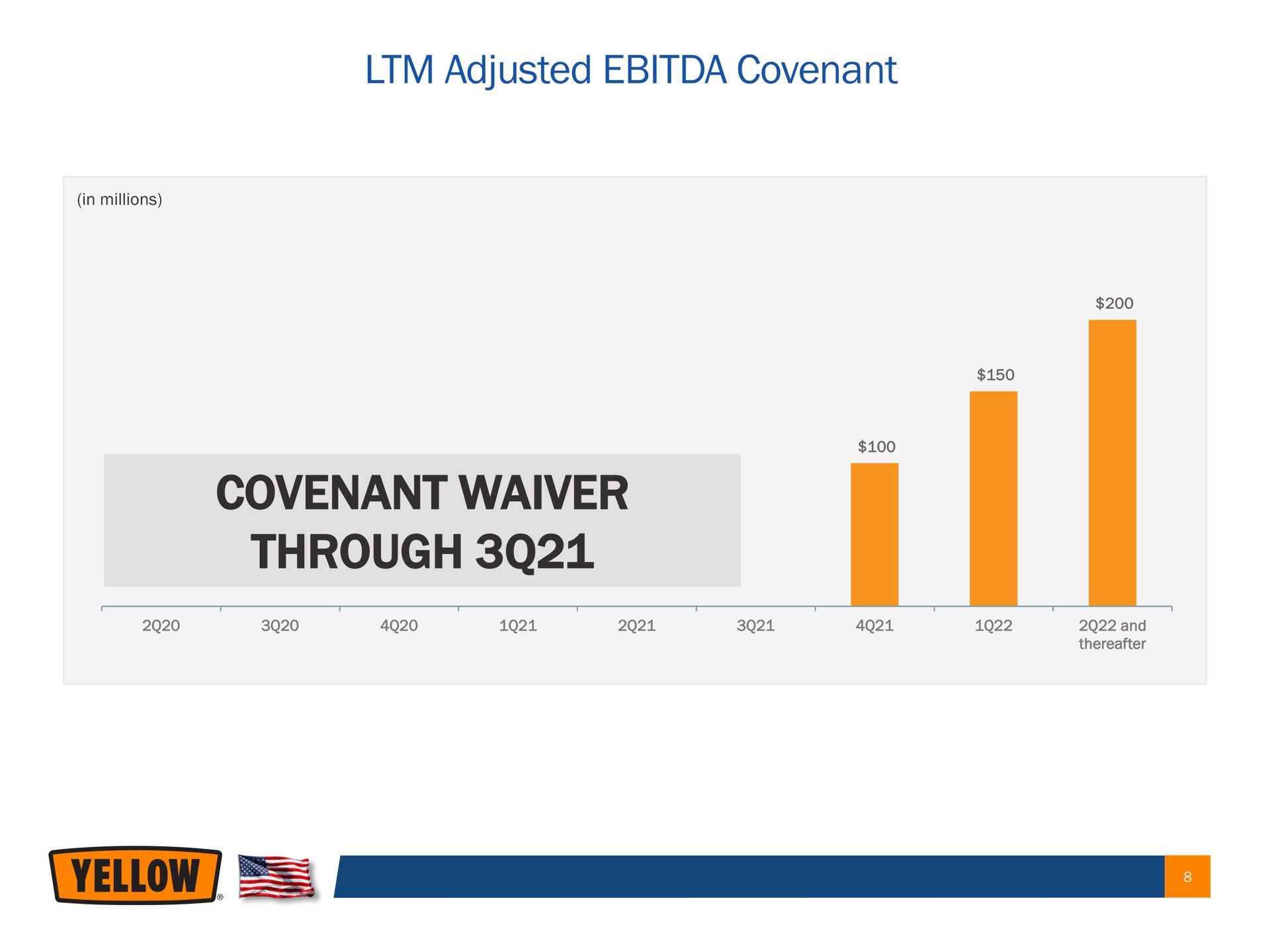 adjusted covenant covenant waiver through yellow | Yellow Corporation