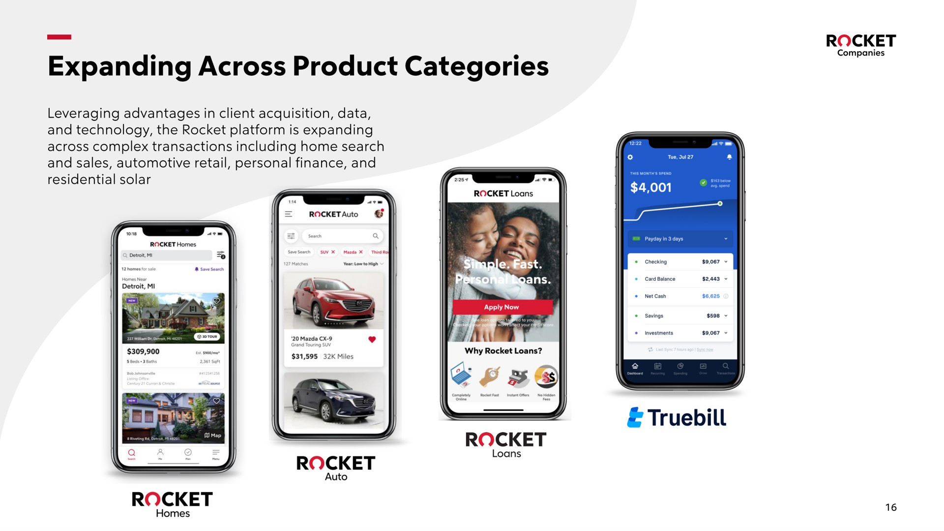 expanding across product categories rocket be | Rocket Companies