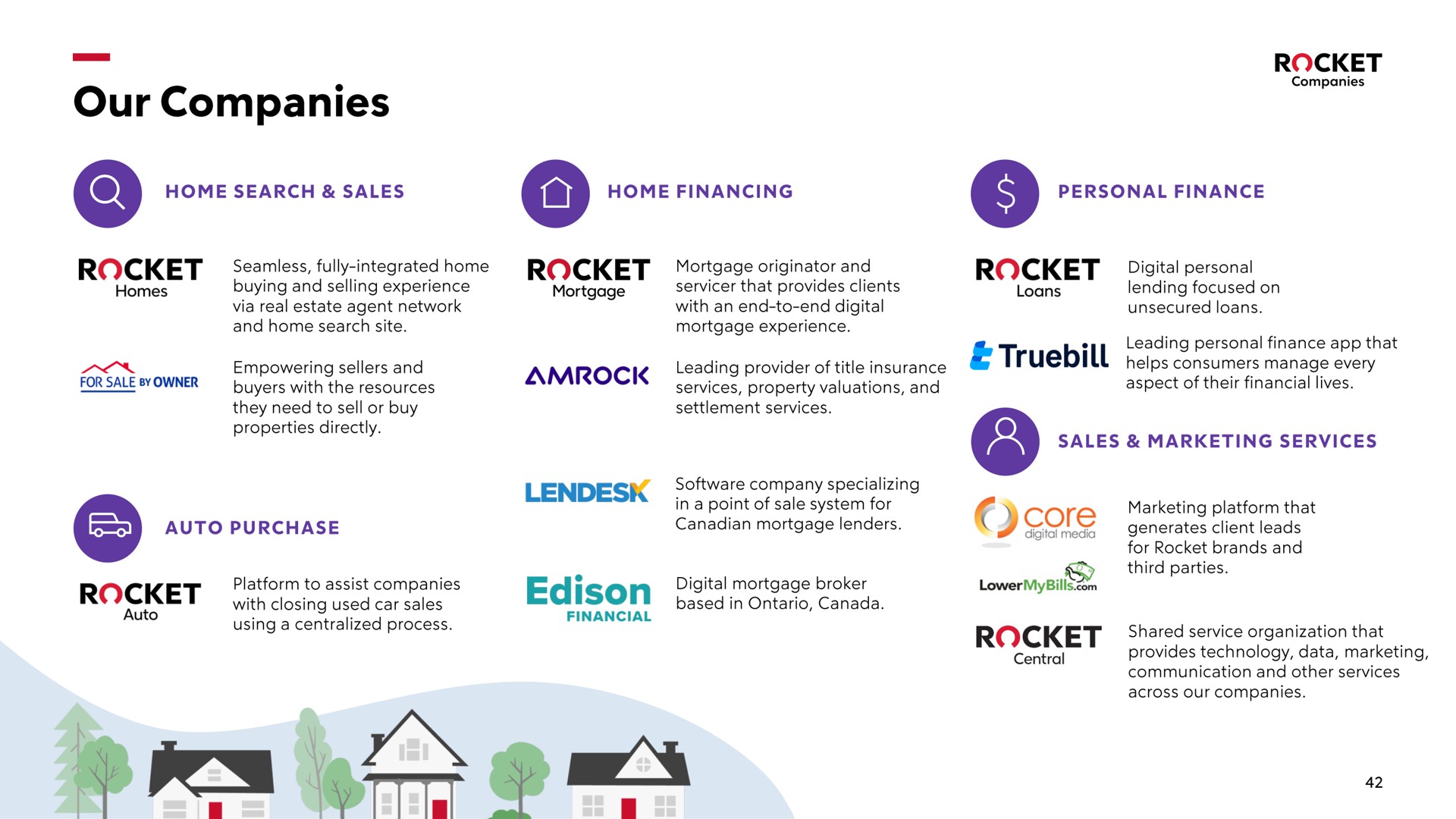 our companies | Rocket Companies