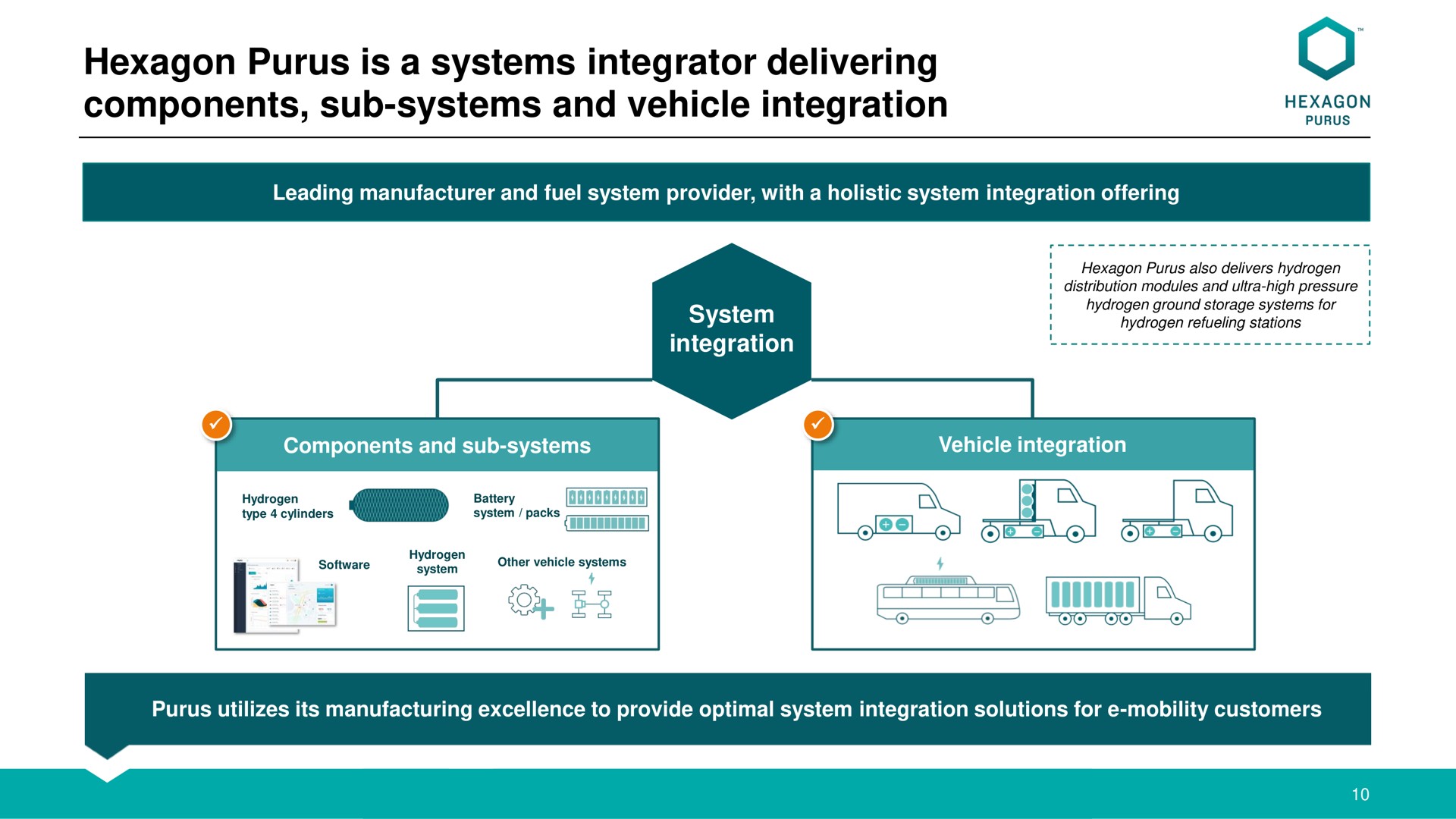hexagon is a systems integrator delivering components sub systems and vehicle integration | Hexagon Purus
