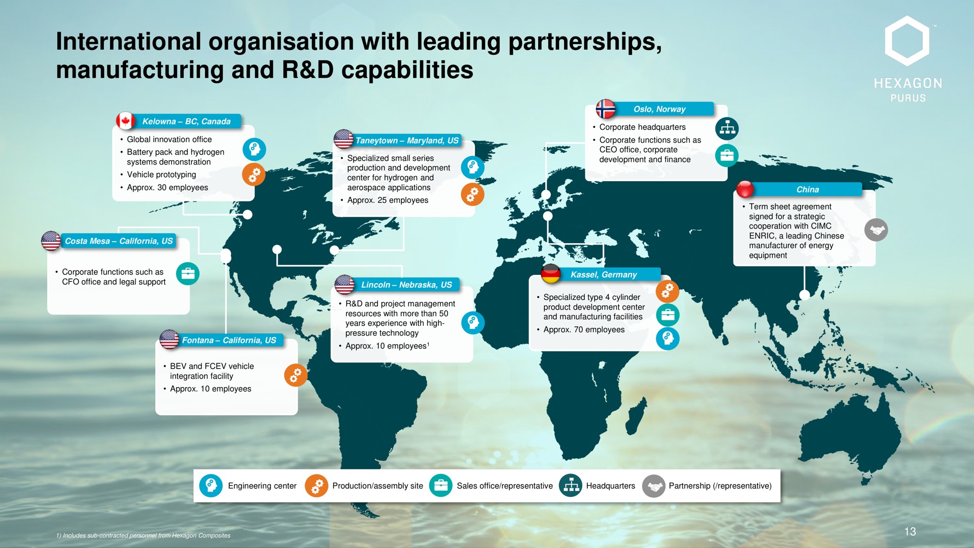 international with leading partnerships manufacturing and capabilities | Hexagon Purus