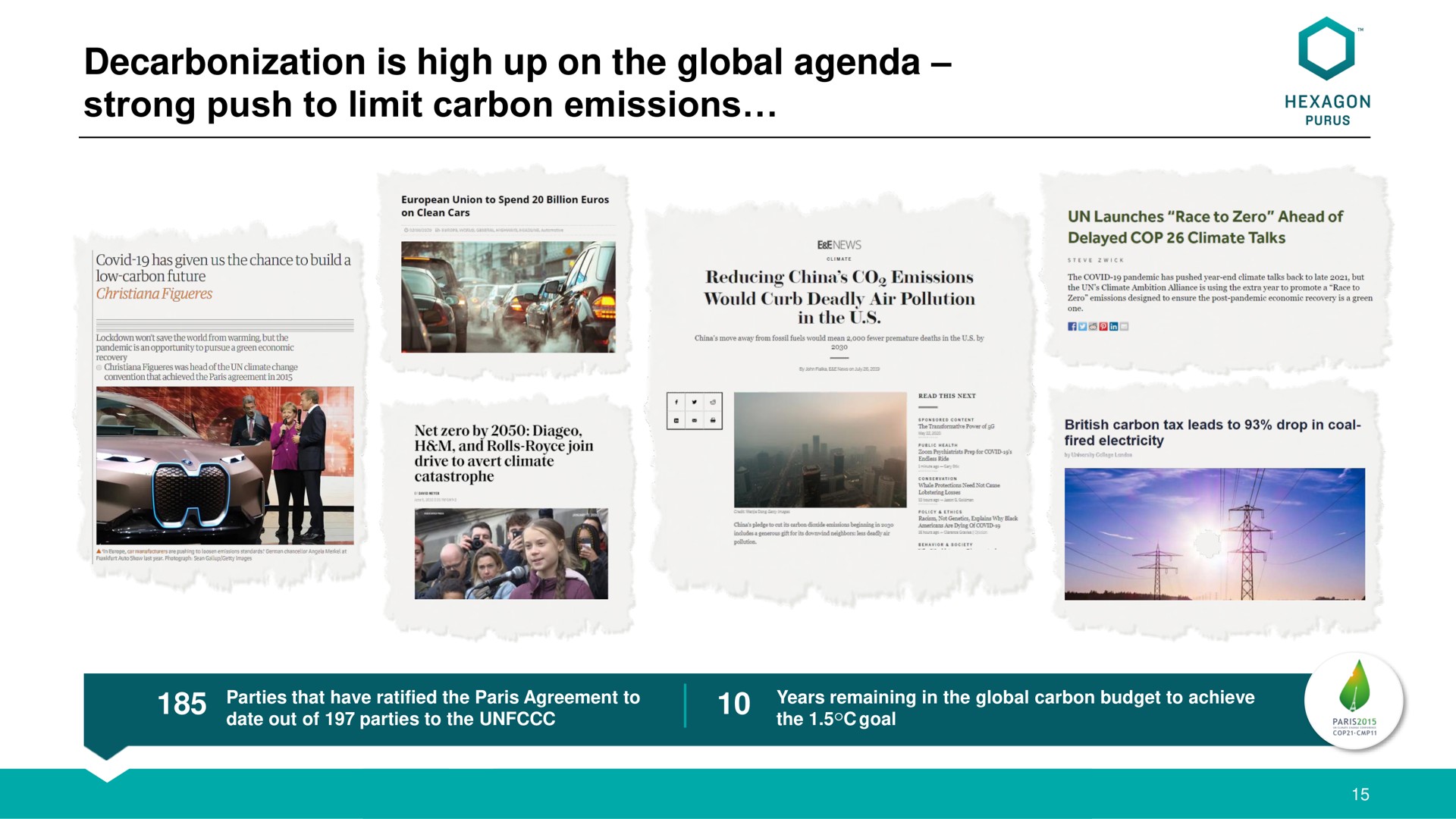 decarbonization is high up on the global agenda strong push to limit carbon emissions | Hexagon Purus