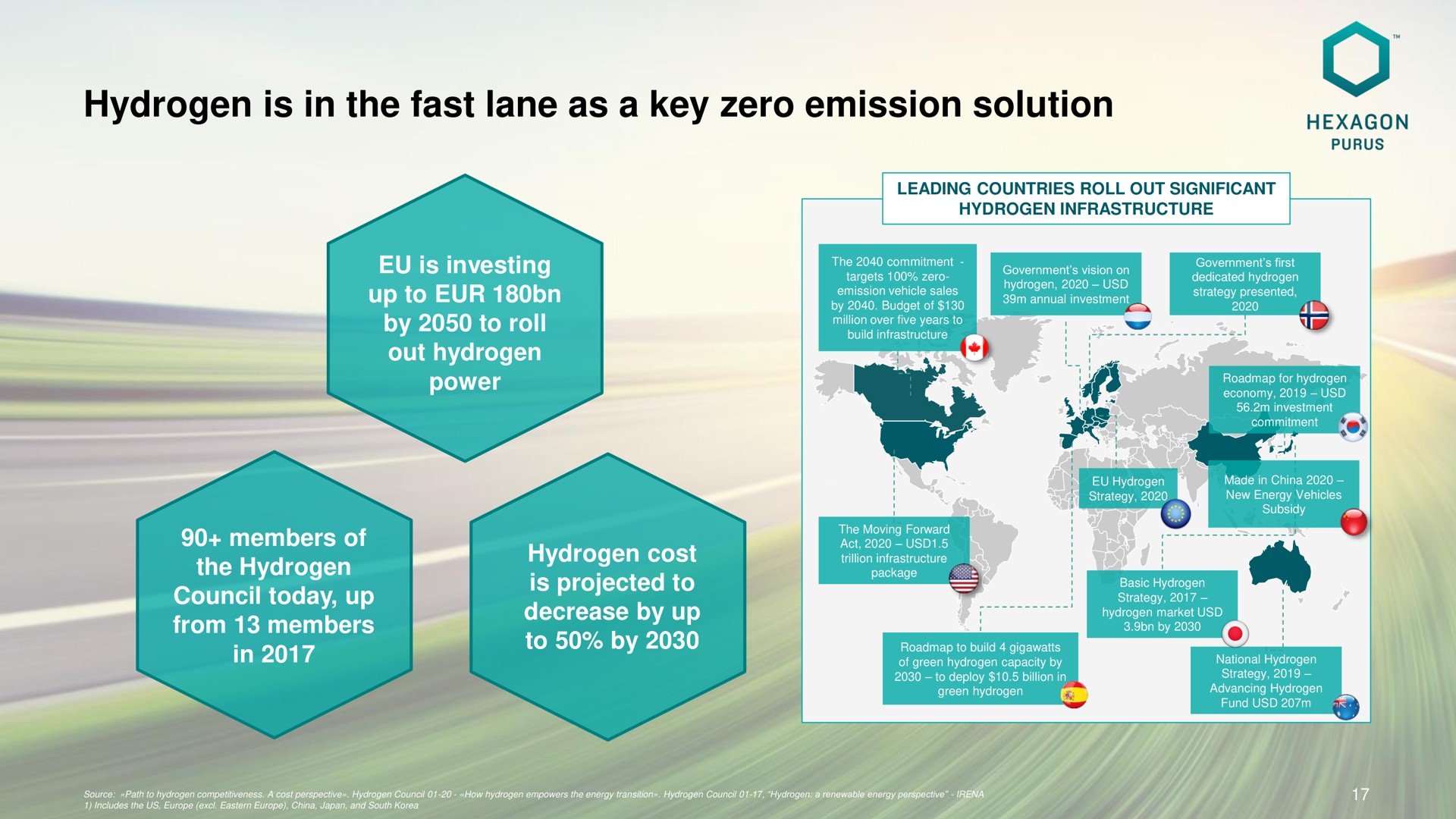 hydrogen is in the fast lane as a key zero emission solution | Hexagon Purus