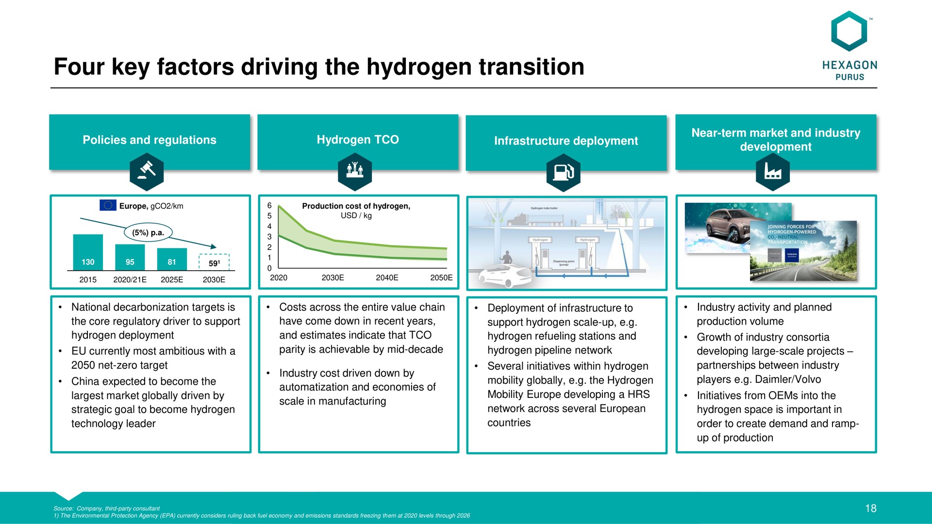 four key factors driving the hydrogen transition | Hexagon Purus