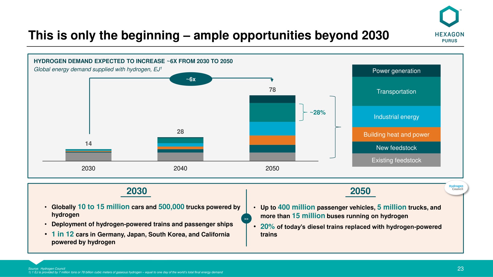 this is only the beginning ample opportunities beyond | Hexagon Purus