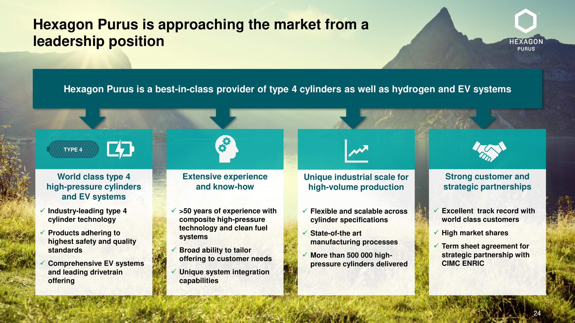 hexagon is approaching the market from a leadership position | Hexagon Purus