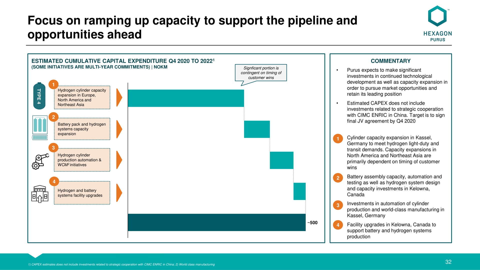 focus on ramping up capacity to support the pipeline and opportunities ahead hexagon | Hexagon Purus