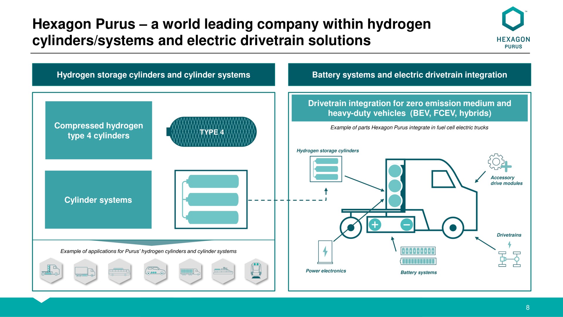 hexagon a world leading company within hydrogen cylinders systems and electric solutions | Hexagon Purus