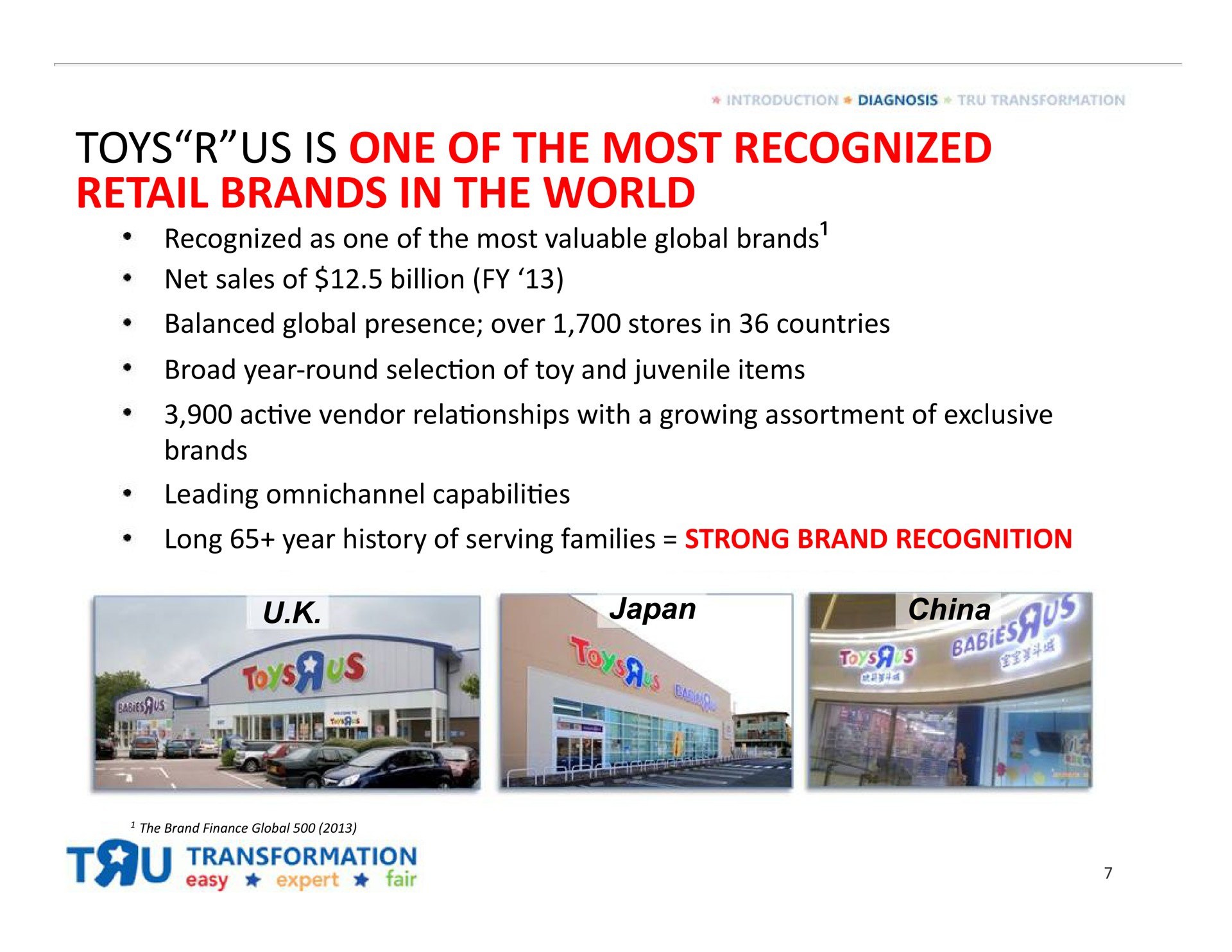 toys us is one of the most recognized retail brands in the world | Toys R Us