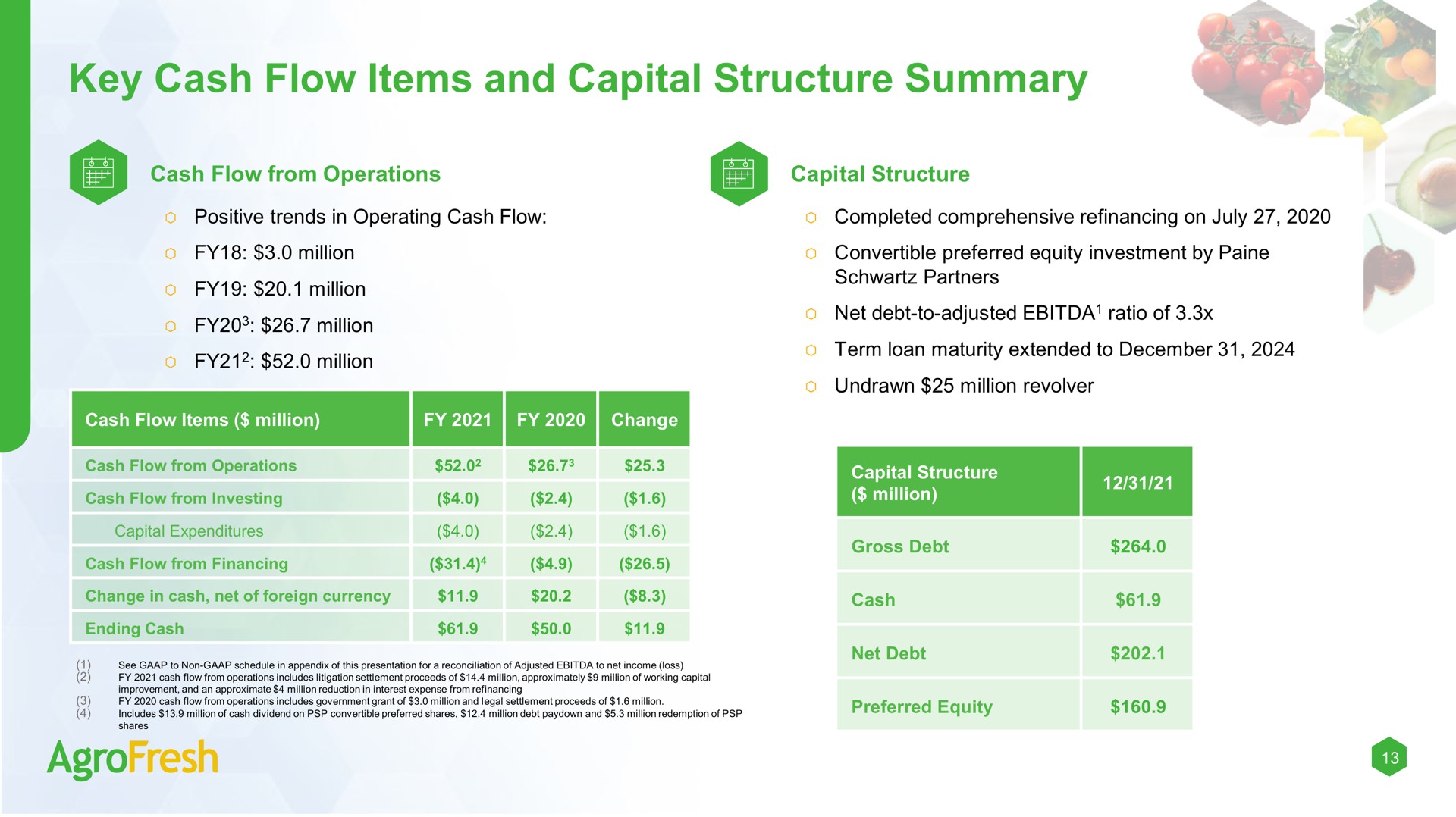 key cash flow items and capital structure summary | AgroFresh