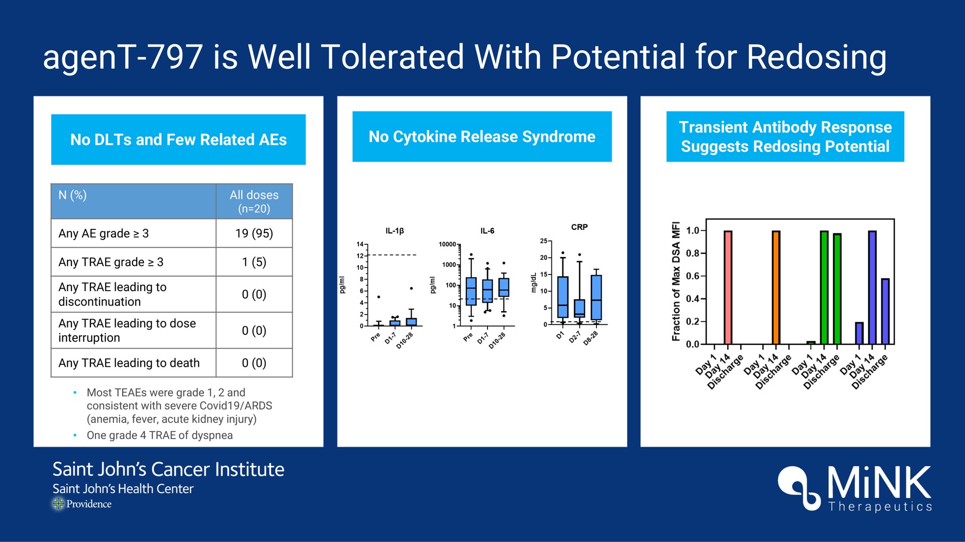agent is well tolerated with potential for redosing | Mink Therapeutics