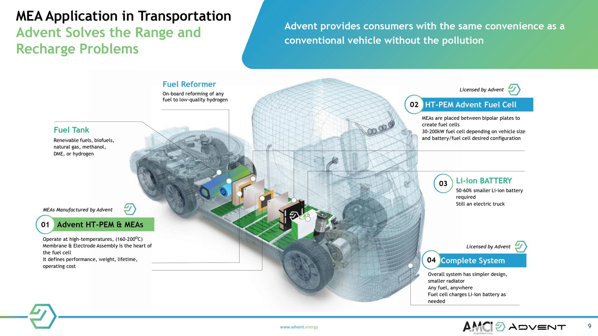 application in transportation solves the range and recharge problems ion battery | Advent