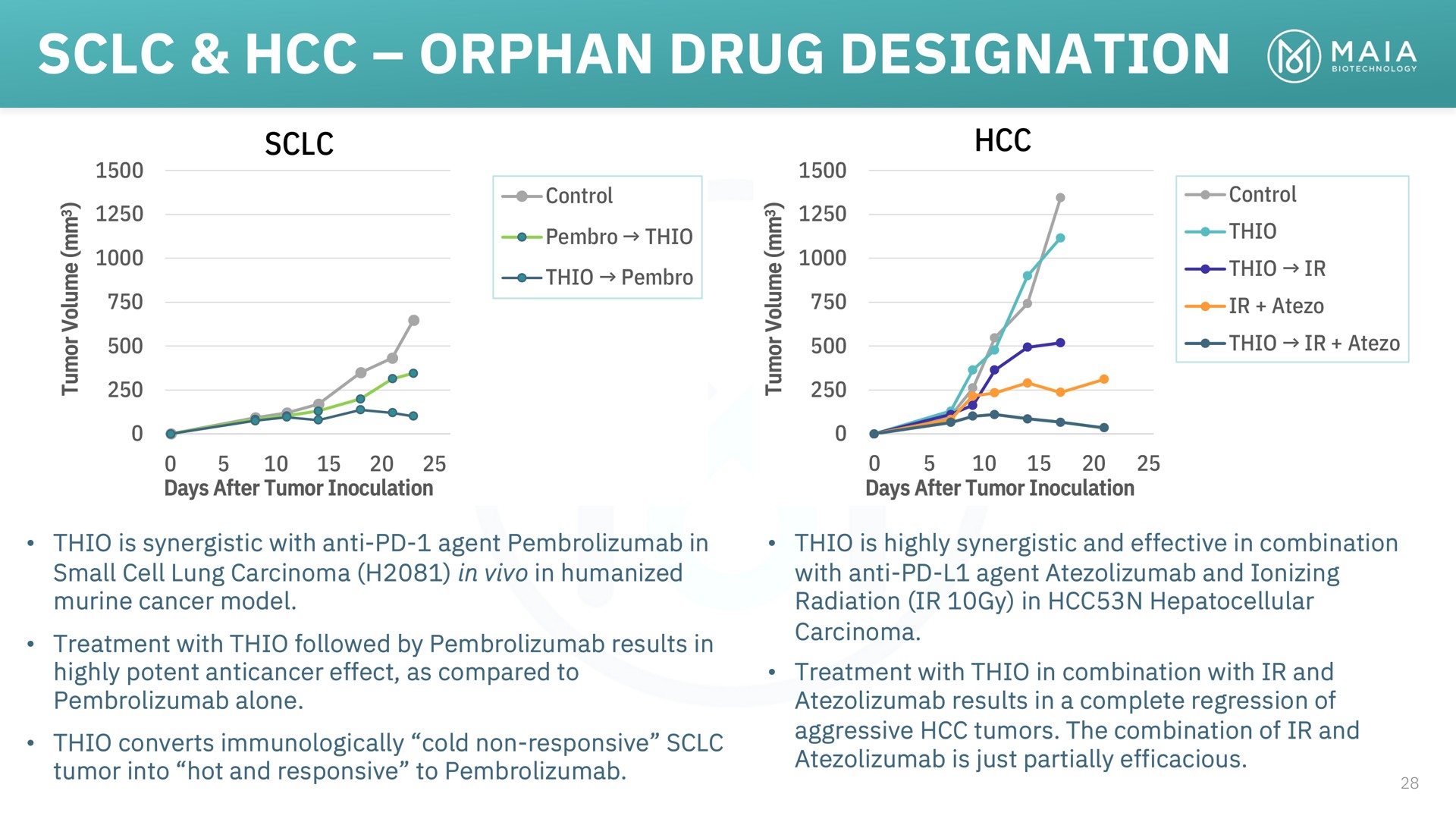 orphan drug designation | MAIA Biotechnology