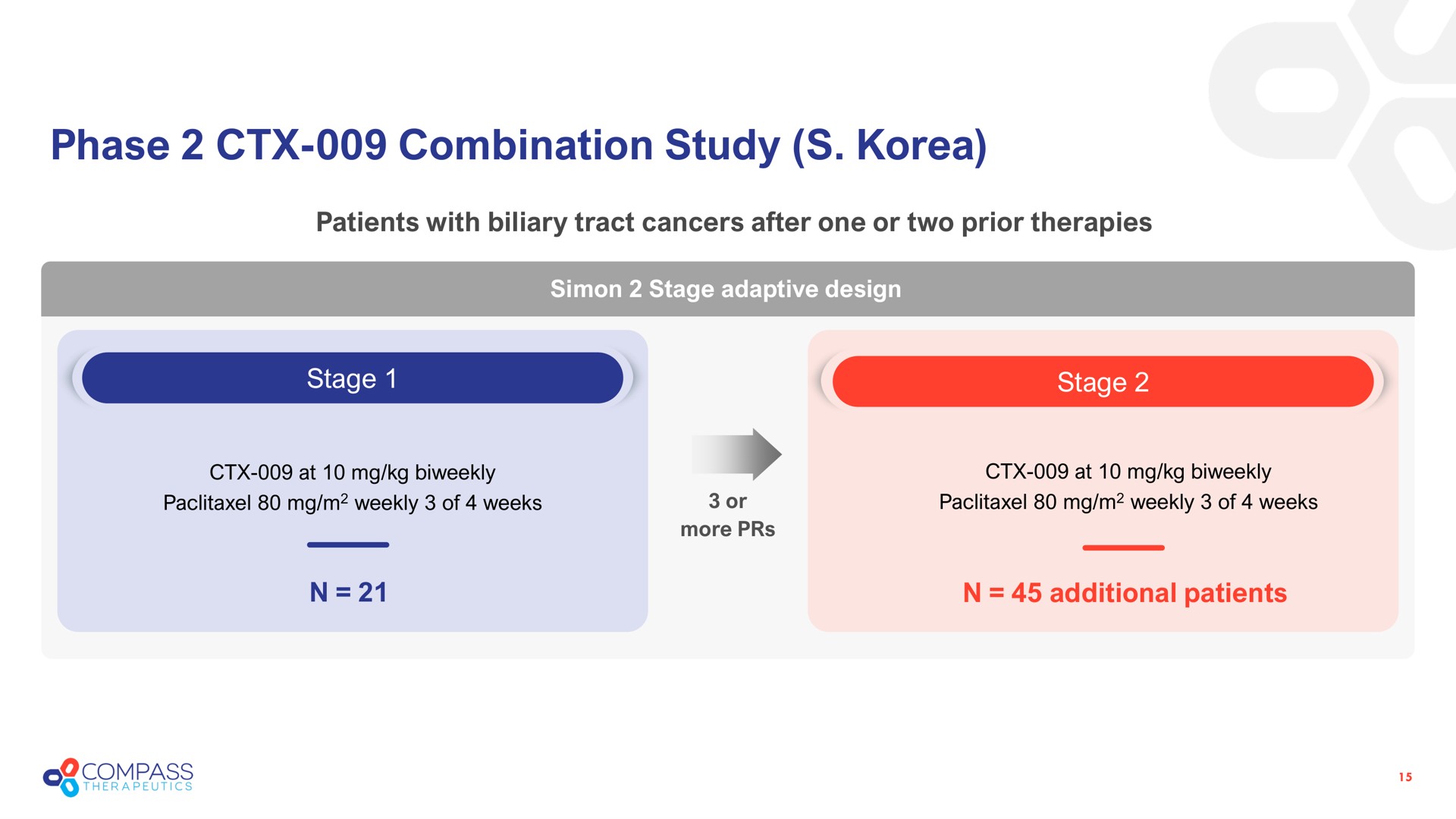 phase combination study | Compass Therapeutics