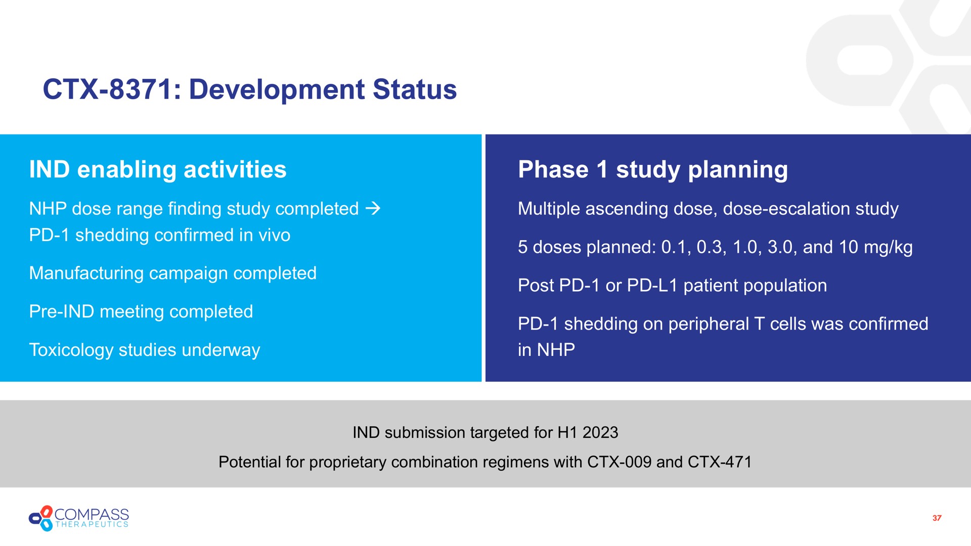 development status enabling activities phase study planning an rod dere a a a | Compass Therapeutics
