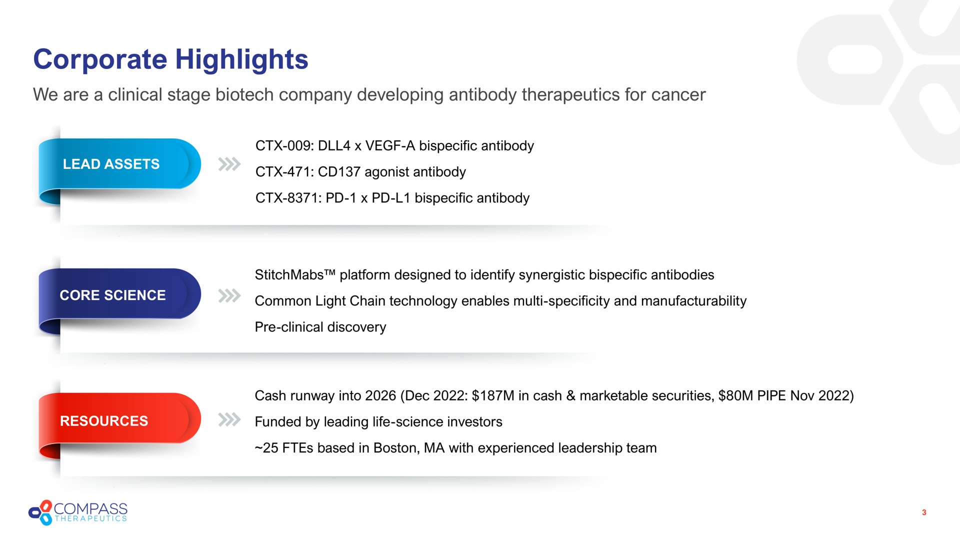 corporate highlights | Compass Therapeutics