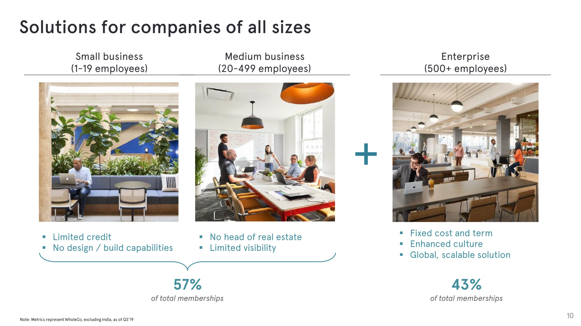 solutions for companies of all sizes | WeWork