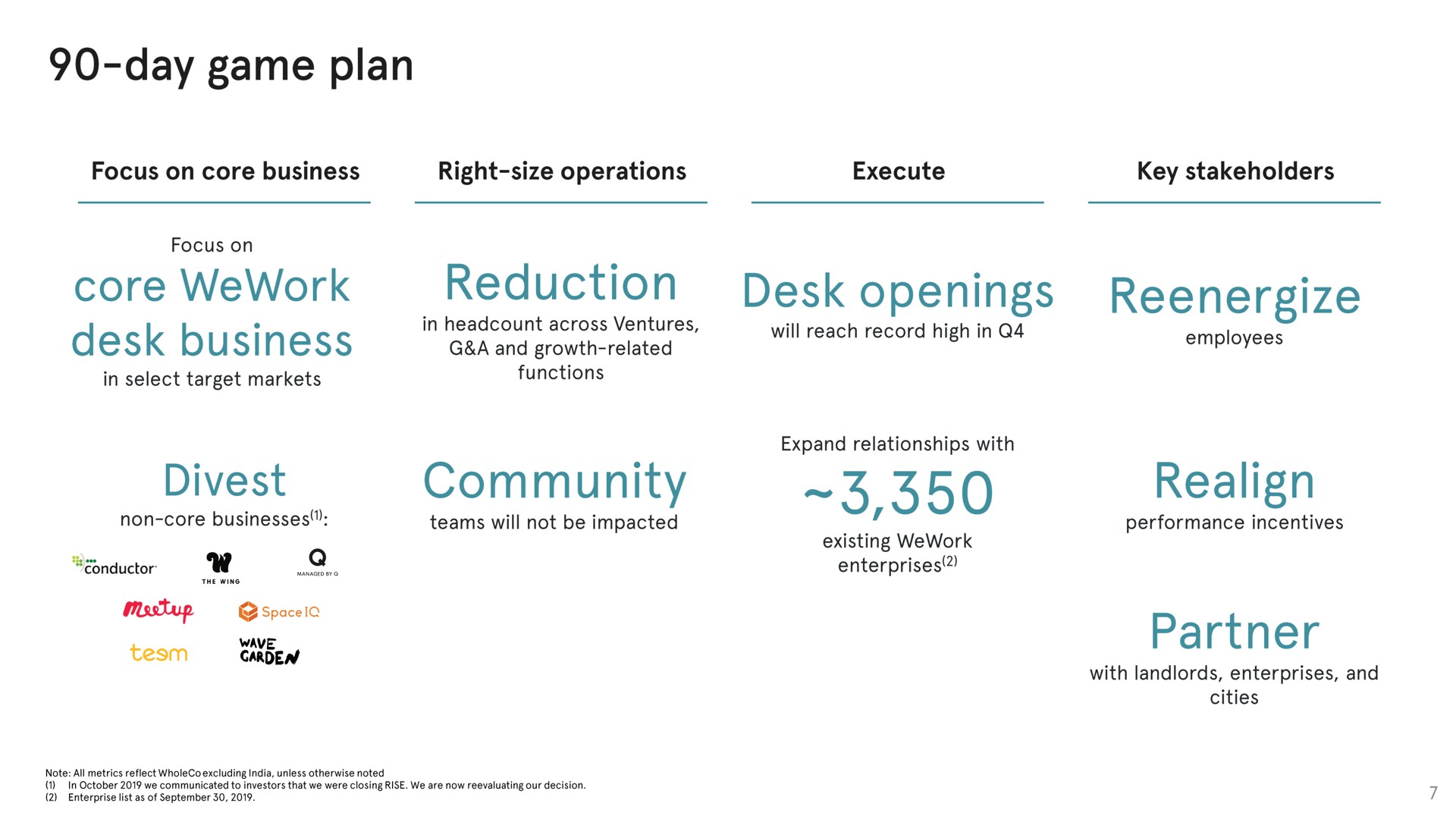 day game plan core desk business reduction divest community desk openings realign partner | WeWork