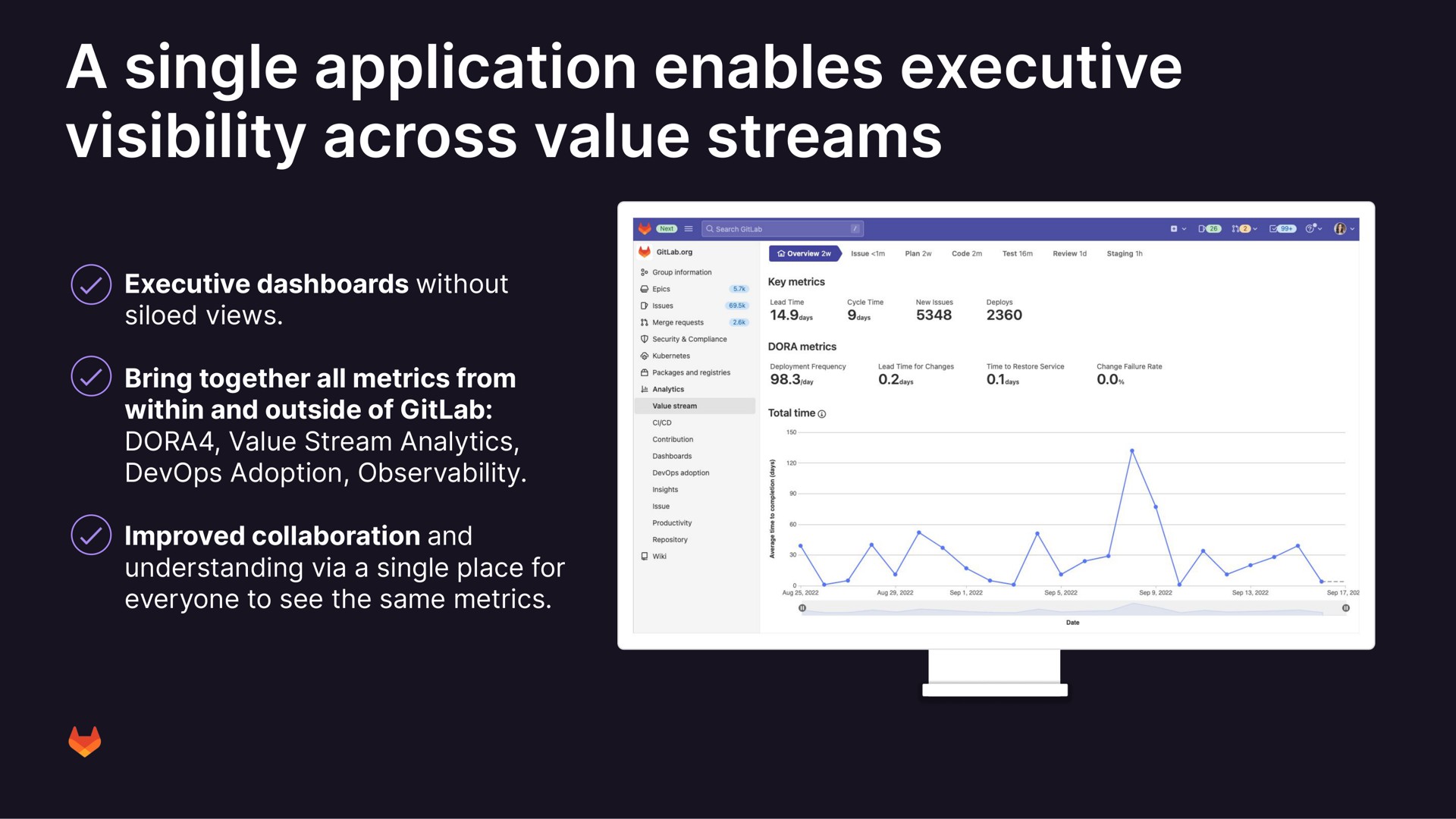 a single application enables executive visibility across value streams | GitLab