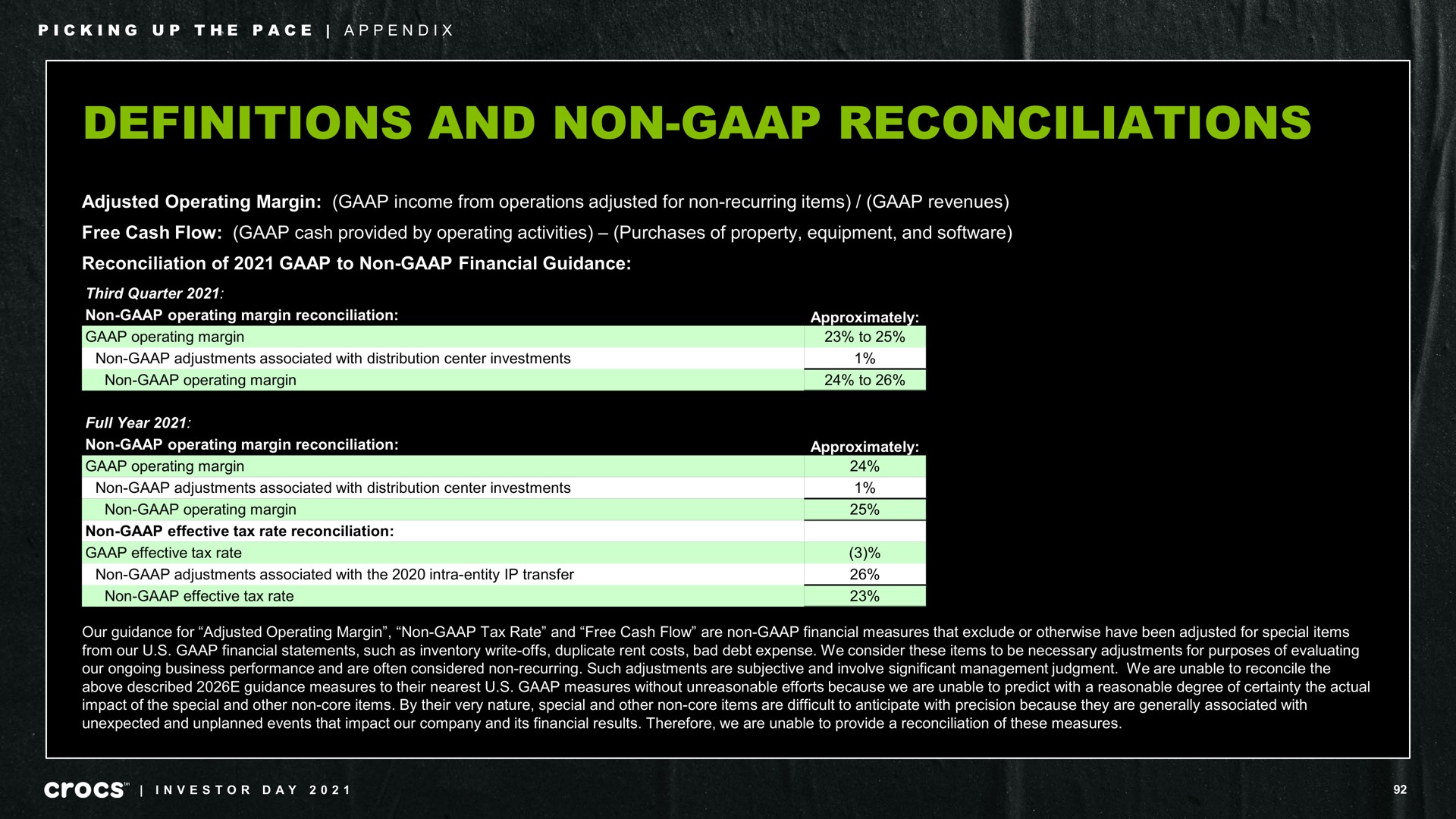 definitions and non reconciliations adjusted operating margin income from operations adjusted for non recurring items revenues free cash flow cash provided by operating activities purchases of property equipment and reconciliation of to non financial guidance picking up the pace appendix investor day | Crocs