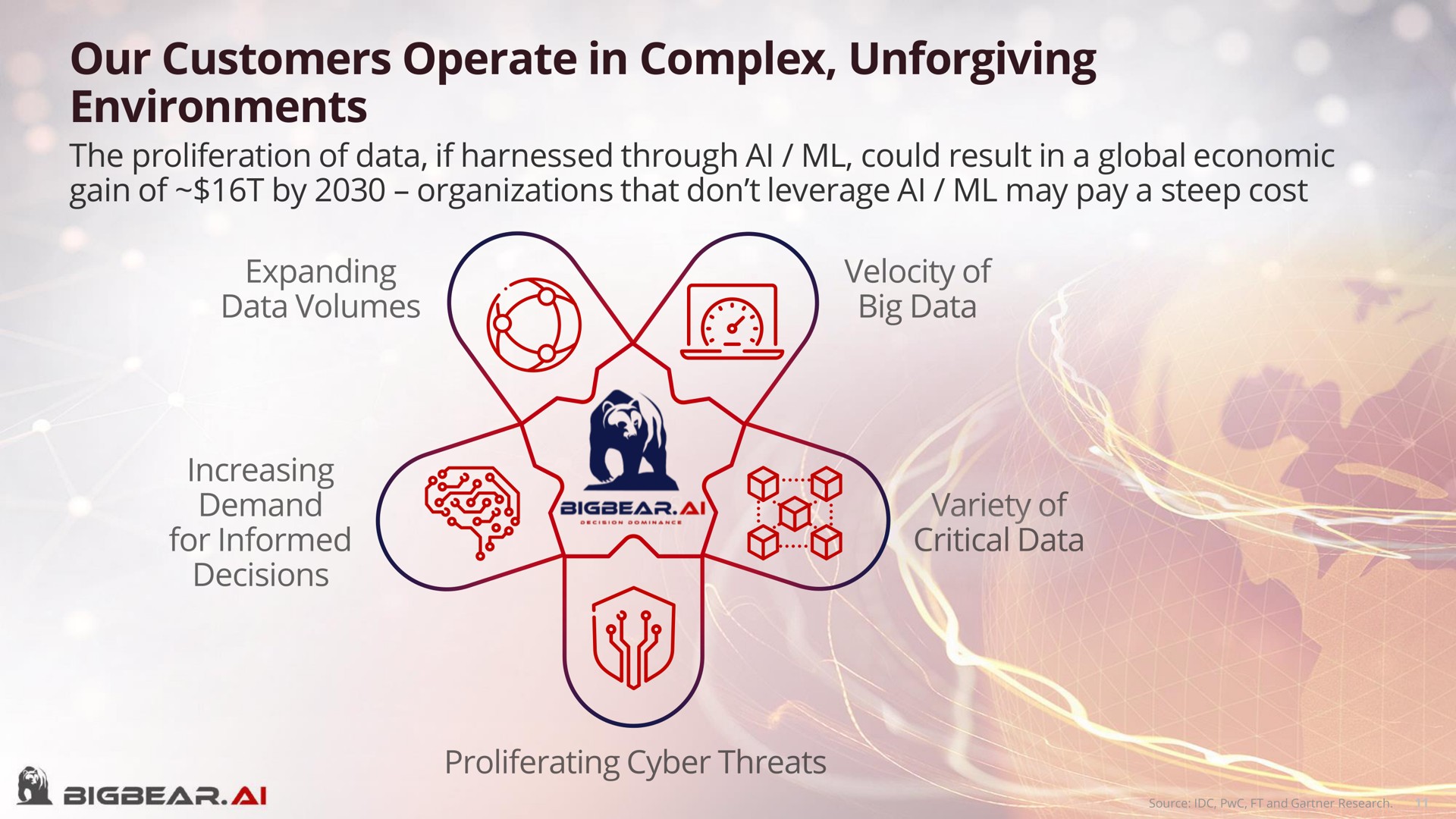 our customers operate in complex unforgiving environments | Bigbear AI