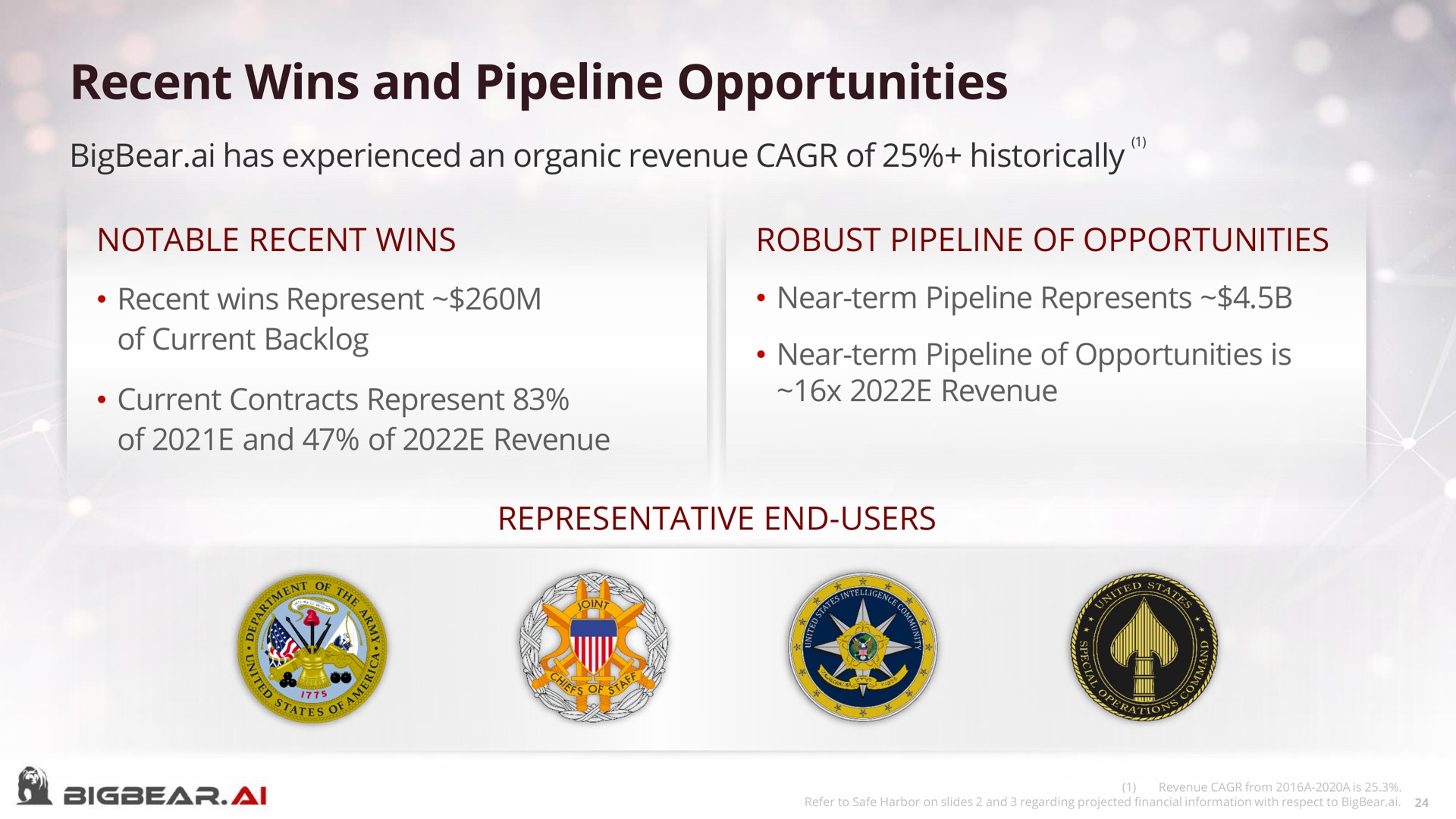 recent wins and pipeline opportunities current contracts represent revenue | Bigbear AI