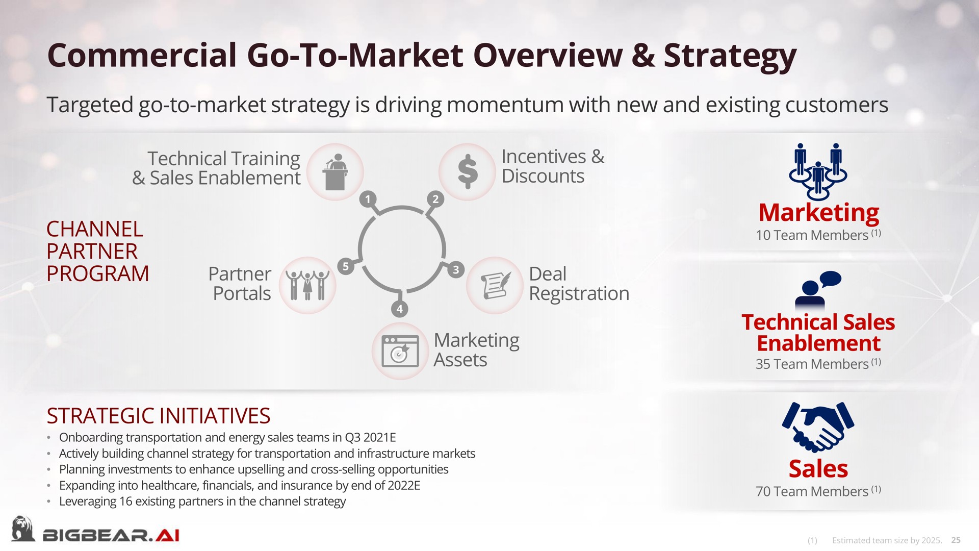 commercial go to market overview strategy marketing sales assets halt an it | Bigbear AI