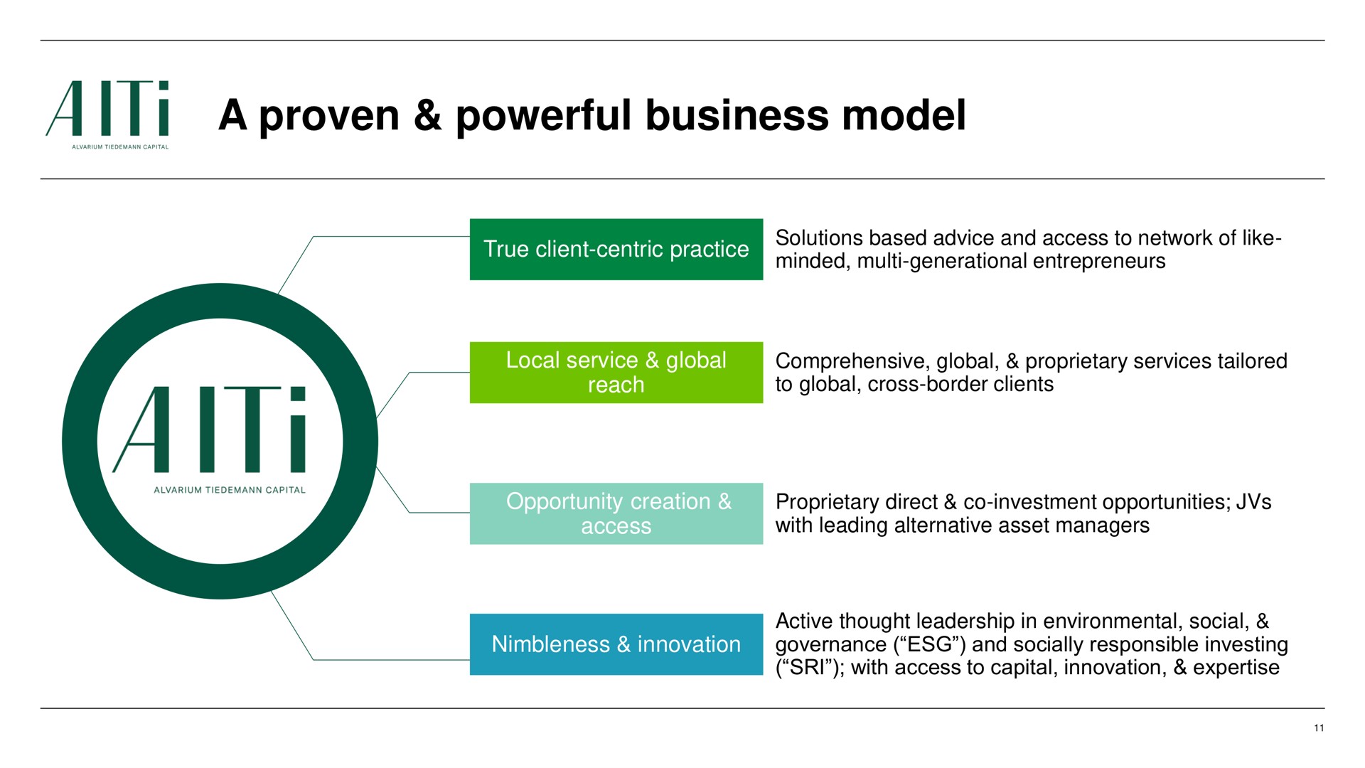 a proven powerful business model | AlTi