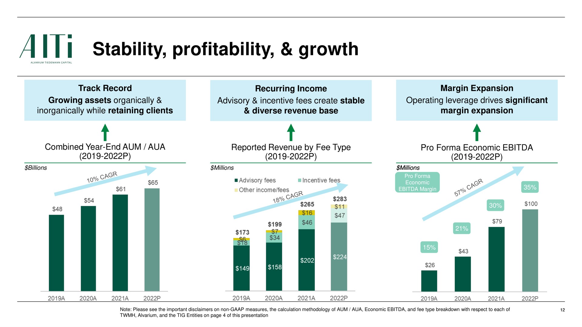 stability profitability growth a | AlTi