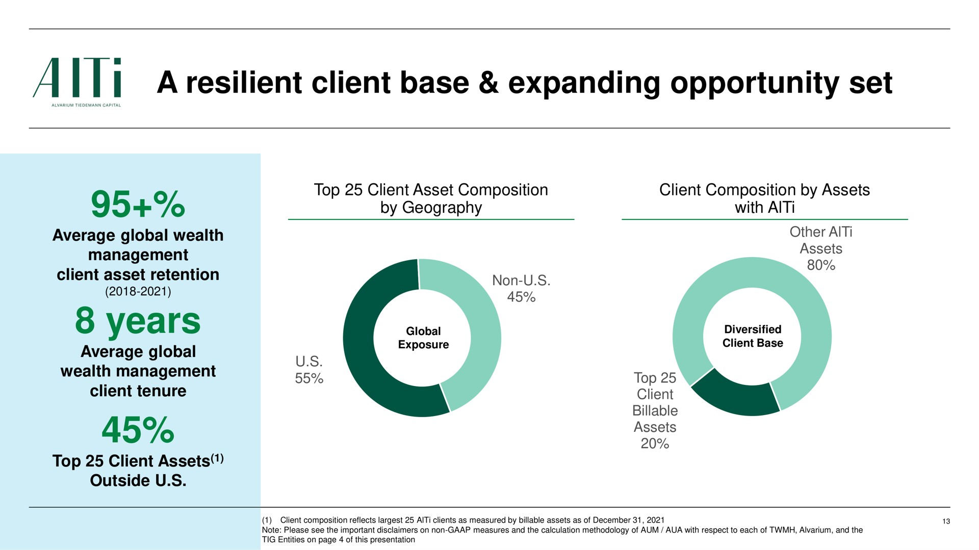 a resilient client base expanding opportunity set years | AlTi