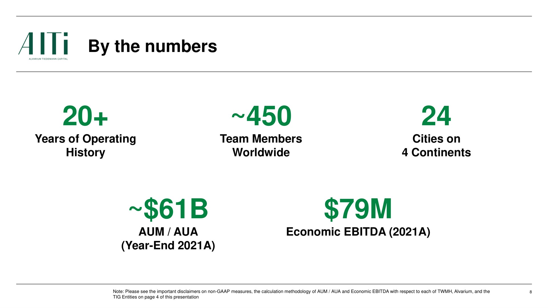 by the numbers a years of operating history team members cities on continents | AlTi