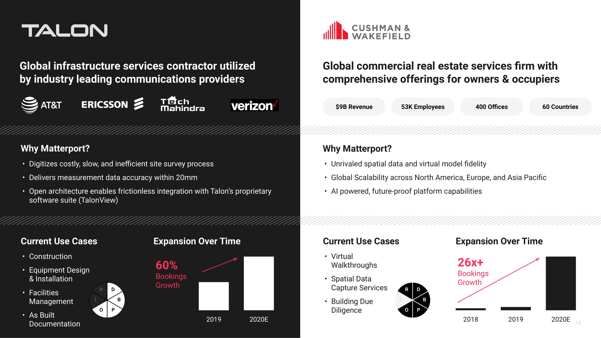 global infrastructure services contractor utilized by industry leading communications providers global commercial real estate services with comprehensive offerings for owners occupiers talon | Matterport