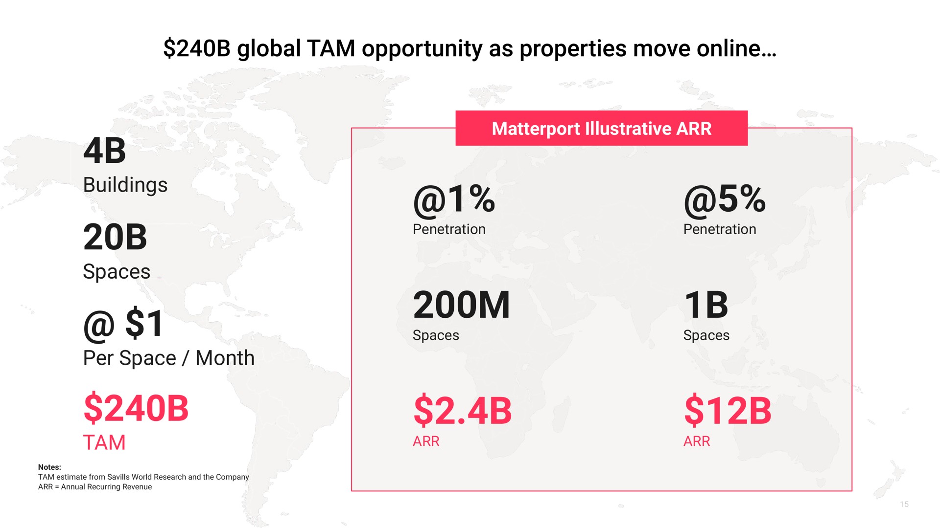 buildings spaces per space month tam illustrative global opportunity as properties move | Matterport