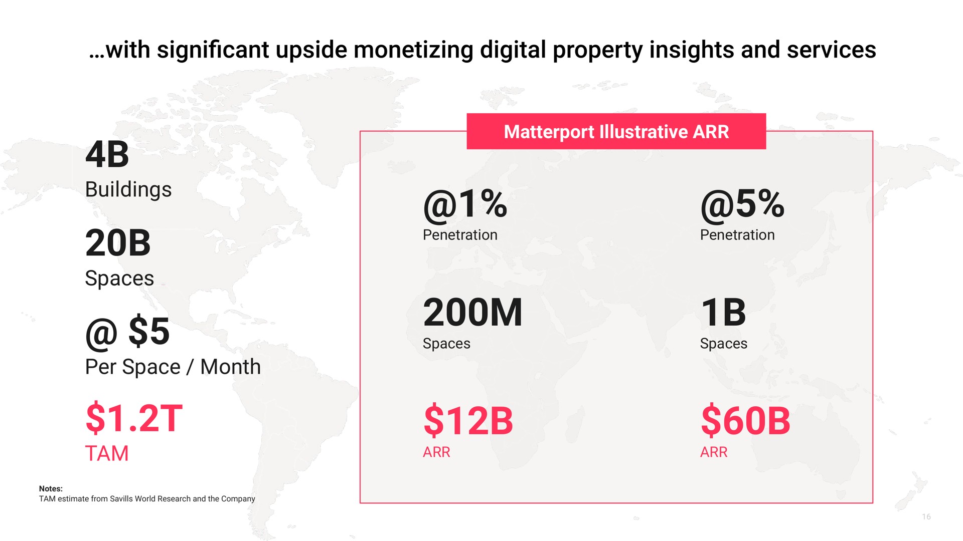 buildings spaces per space month tam illustrative with significant upside monetizing digital property insights and services | Matterport