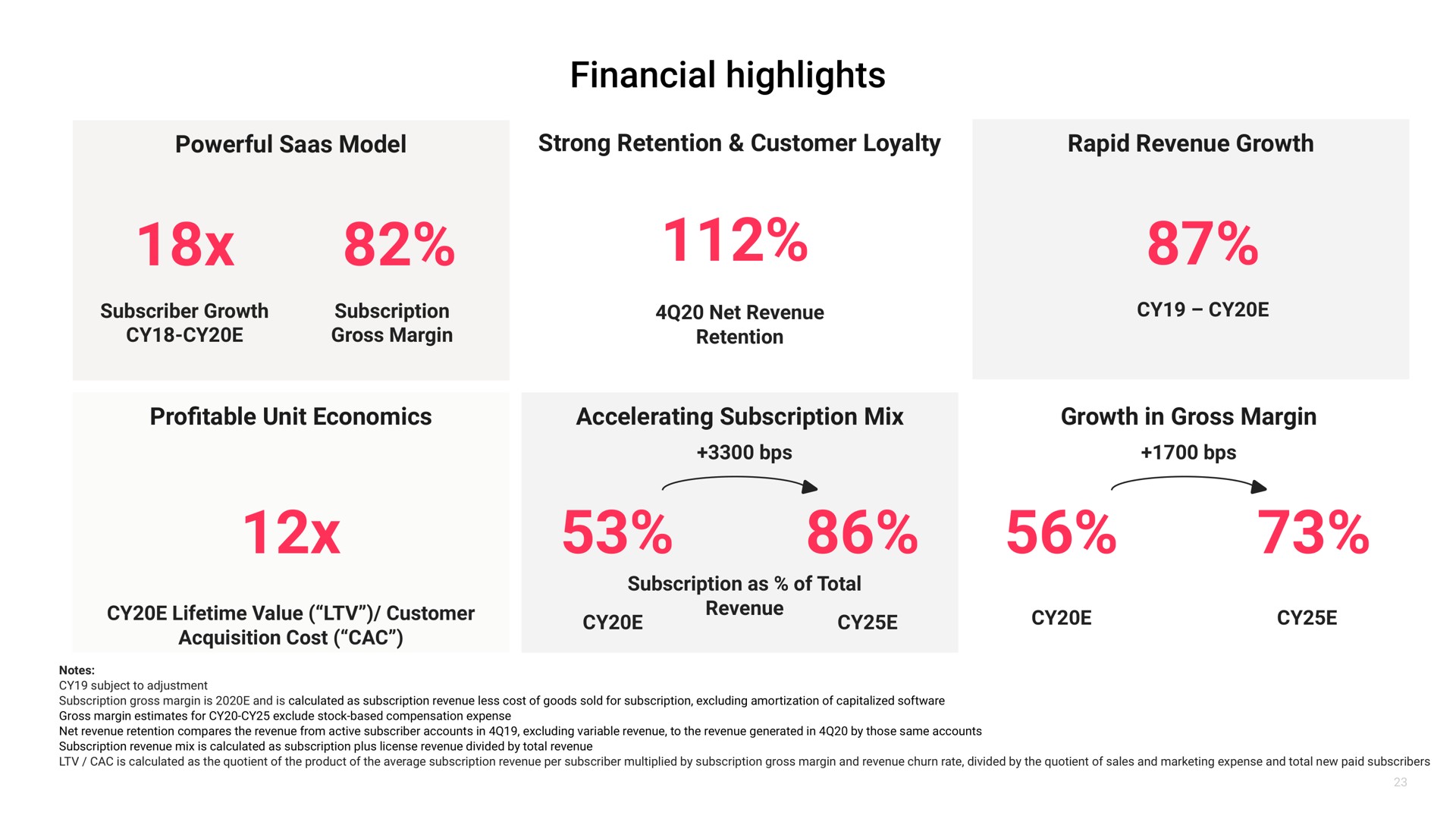 powerful model strong retention customer loyalty rapid revenue growth pro table unit economics accelerating subscription mix growth in gross margin financial highlights | Matterport