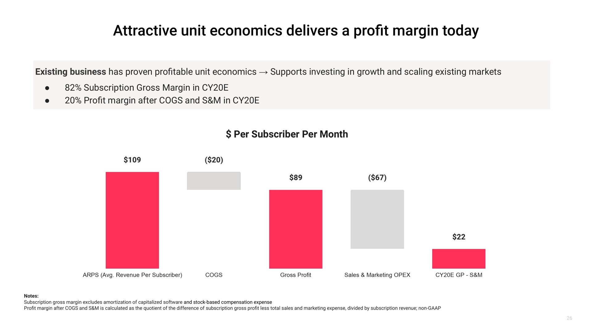 per subscriber per month attractive unit economics delivers a profit margin today | Matterport