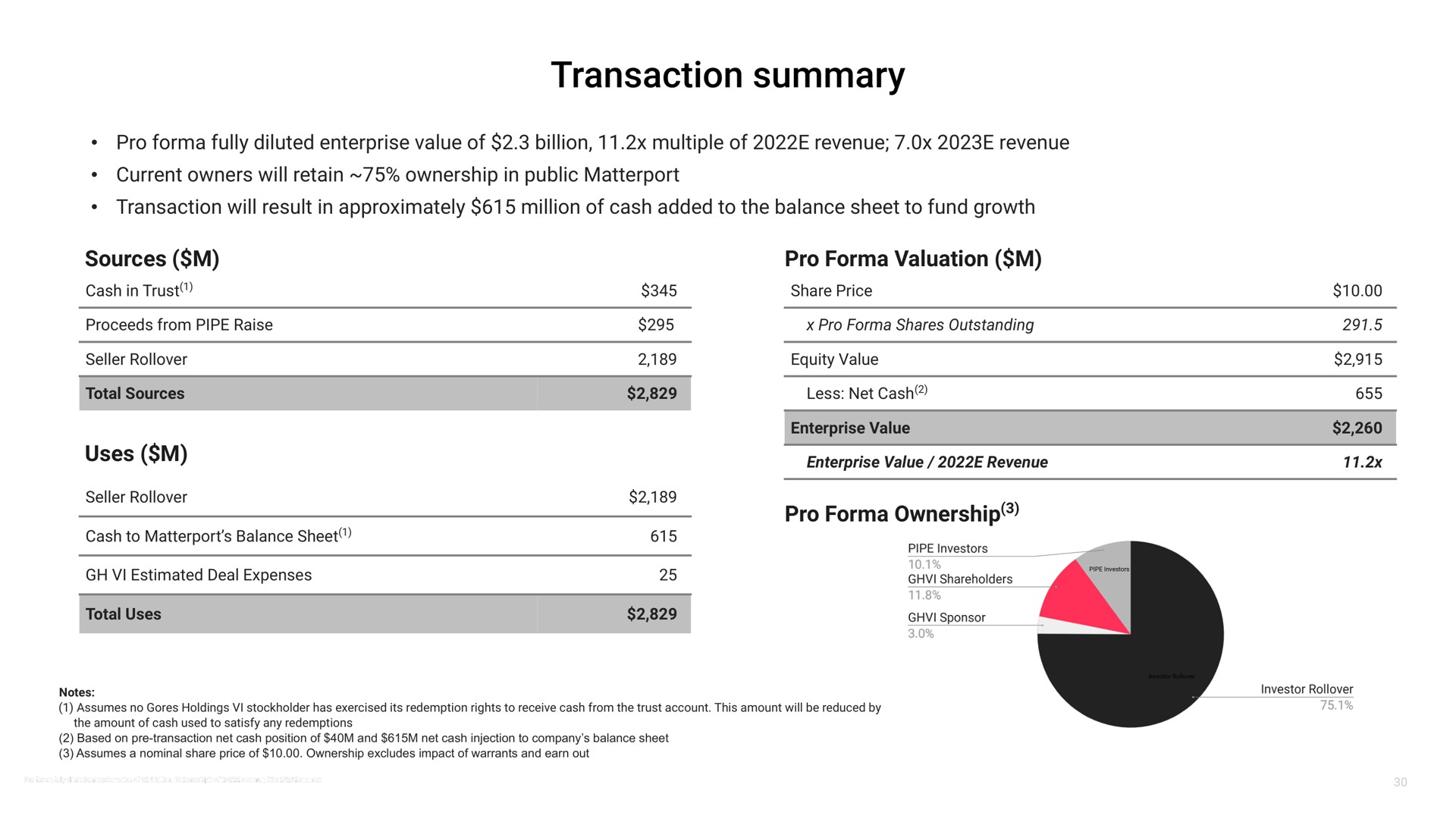 transaction summary | Matterport
