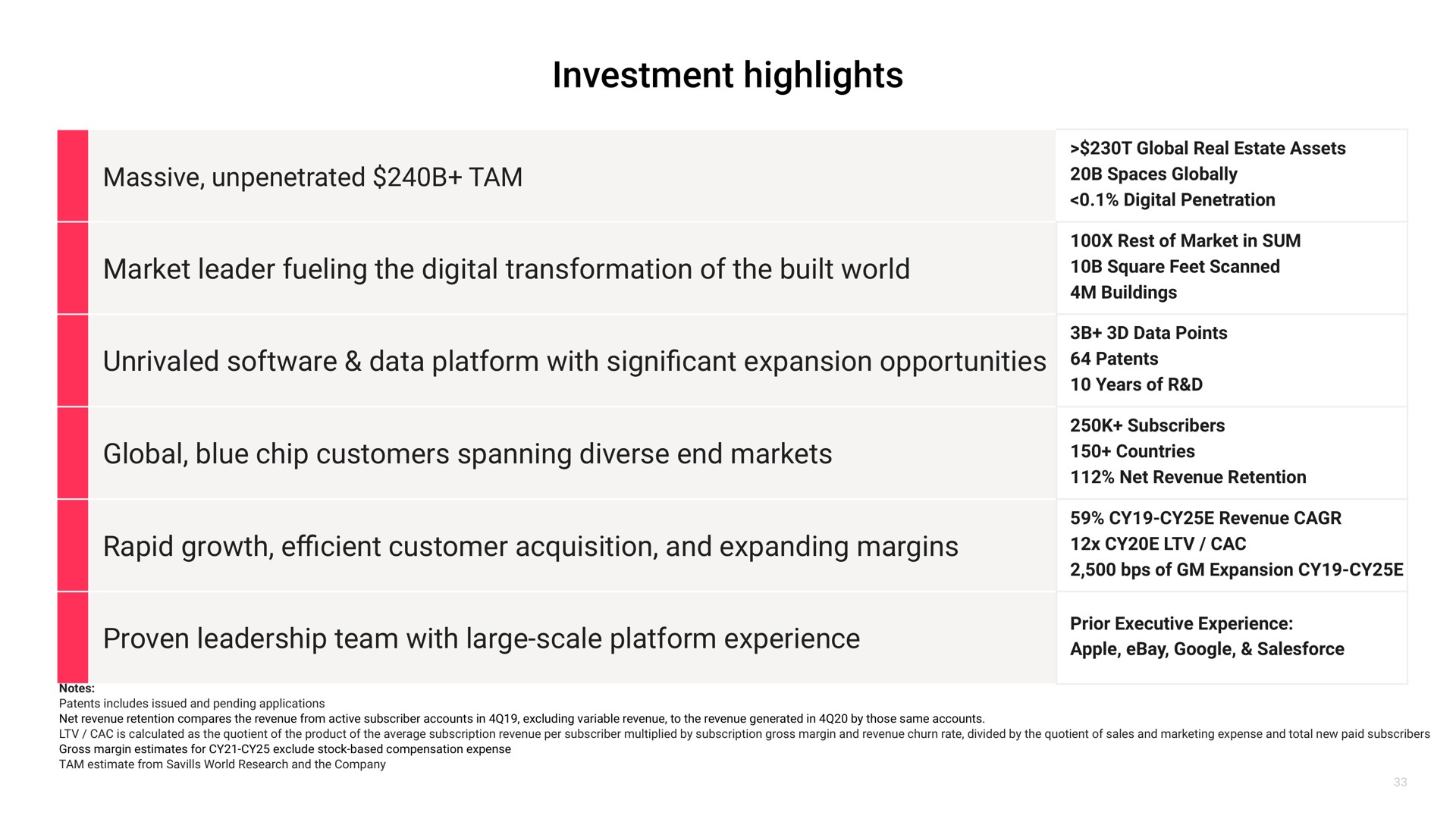 massive unpenetrated tam market leader fueling the digital transformation of the built world unrivaled data platform with cant expansion opportunities global blue chip customers spanning diverse end markets rapid growth customer acquisition and expanding margins proven leadership team with large scale platform experience investment highlights | Matterport