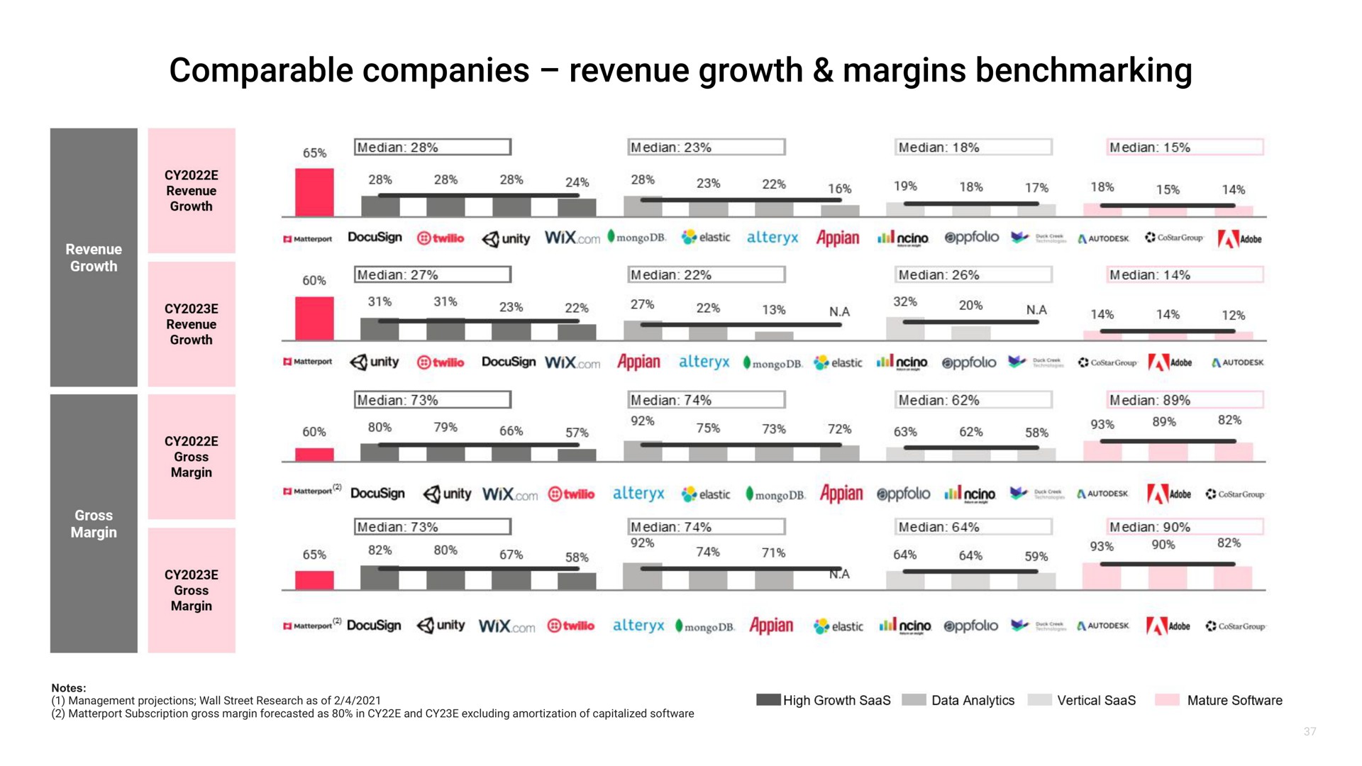 comparable companies revenue growth margins | Matterport
