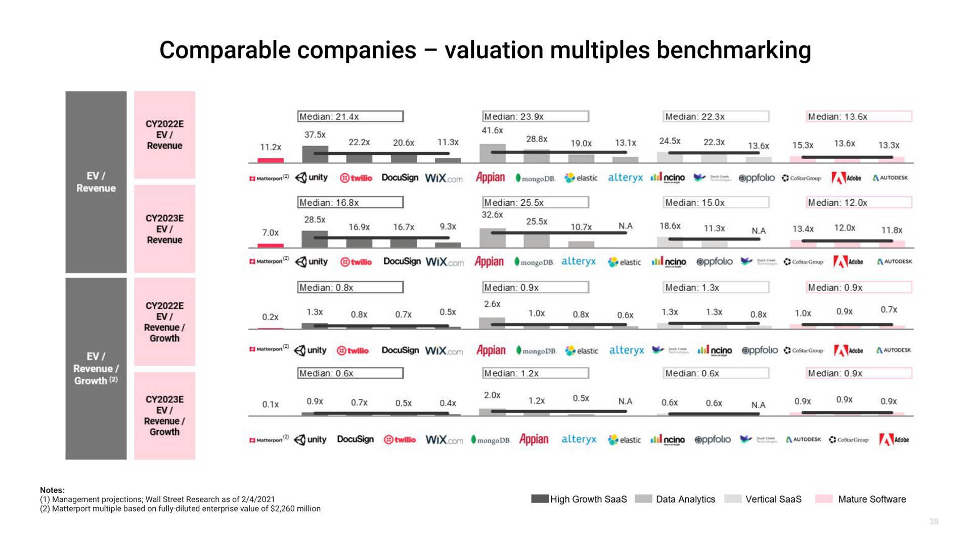 comparable companies valuation multiples | Matterport