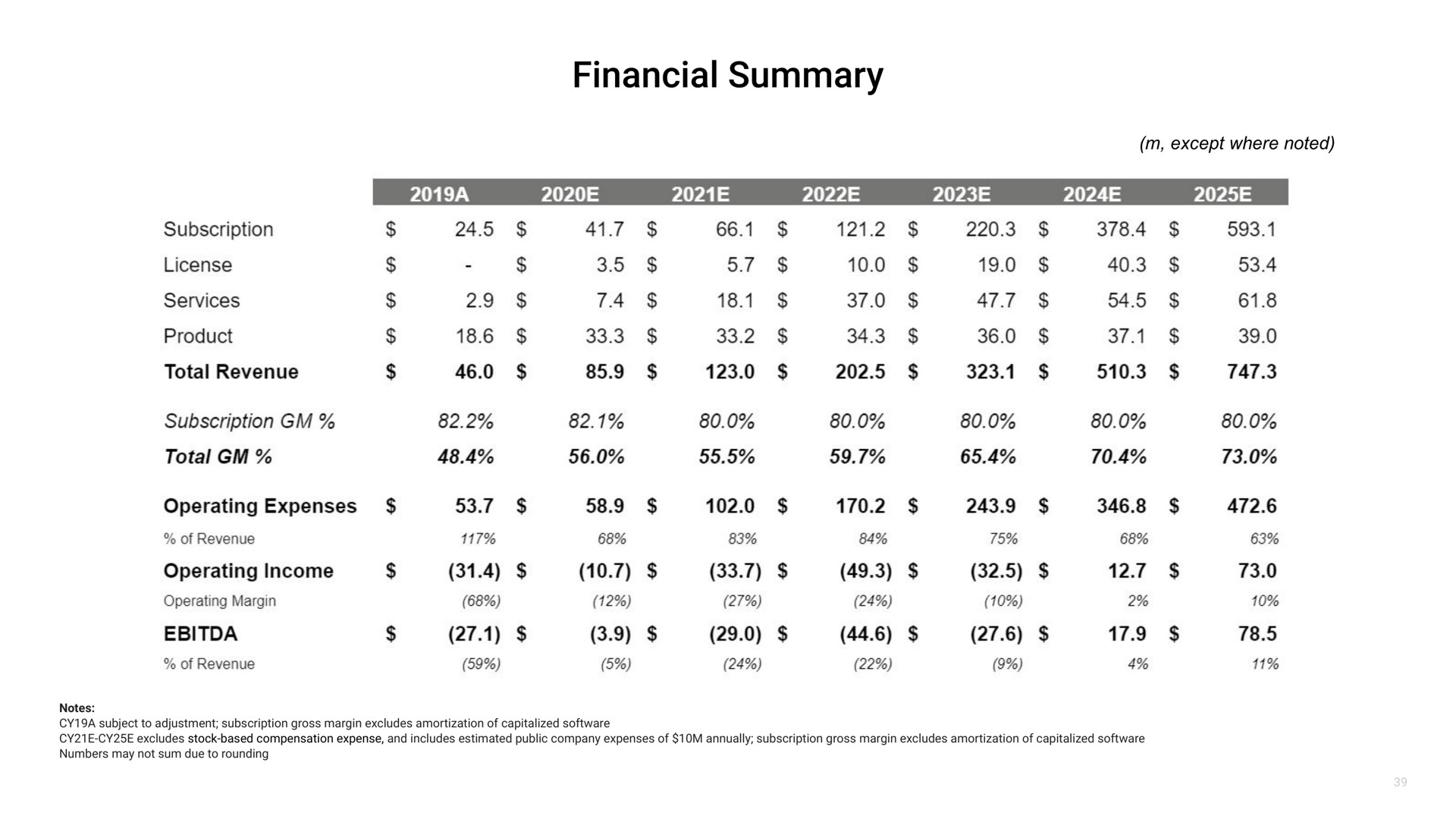 financial summary | Matterport