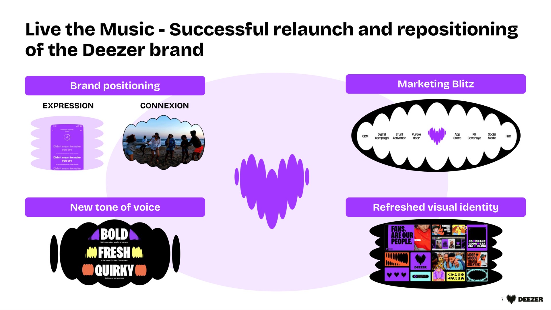 live the music successful relaunch and repositioning of the brand | Deezer