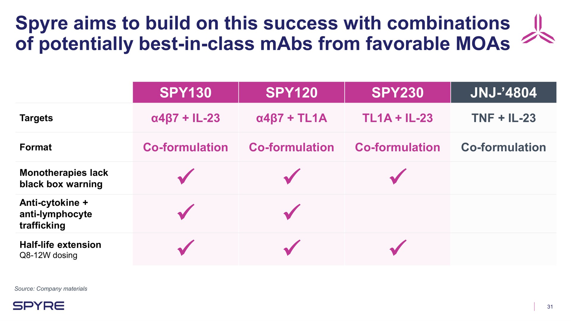 aims to build on this success with combinations of potentially best in class from favorable | Aeglea BioTherapeutics